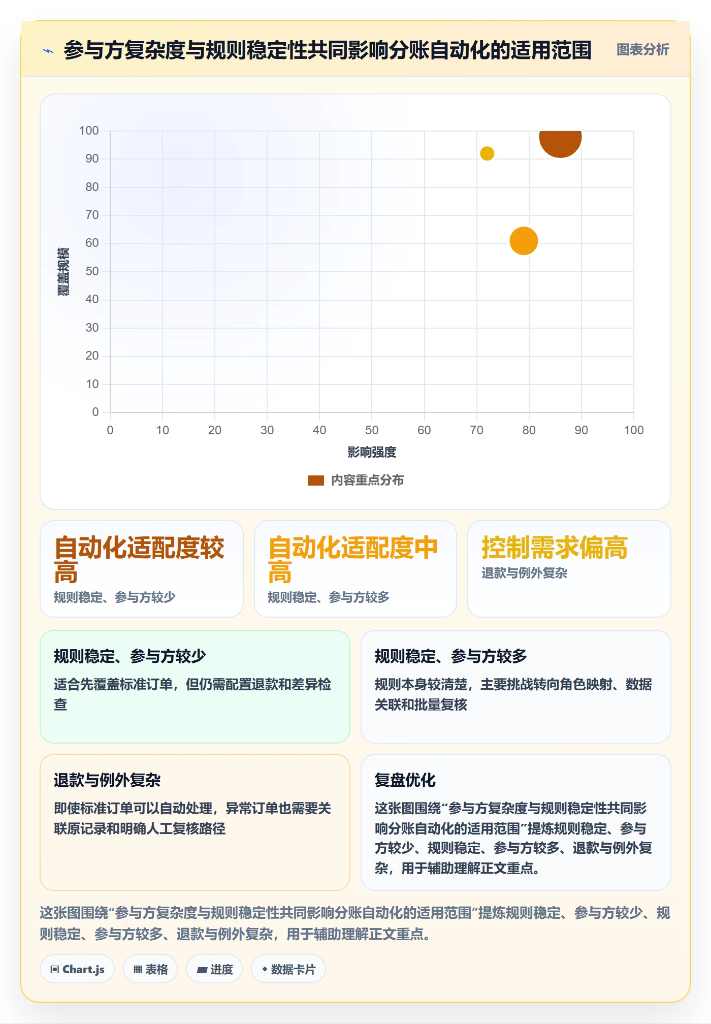 分账系统怎么用？多方结算场景下的团队协同拆解