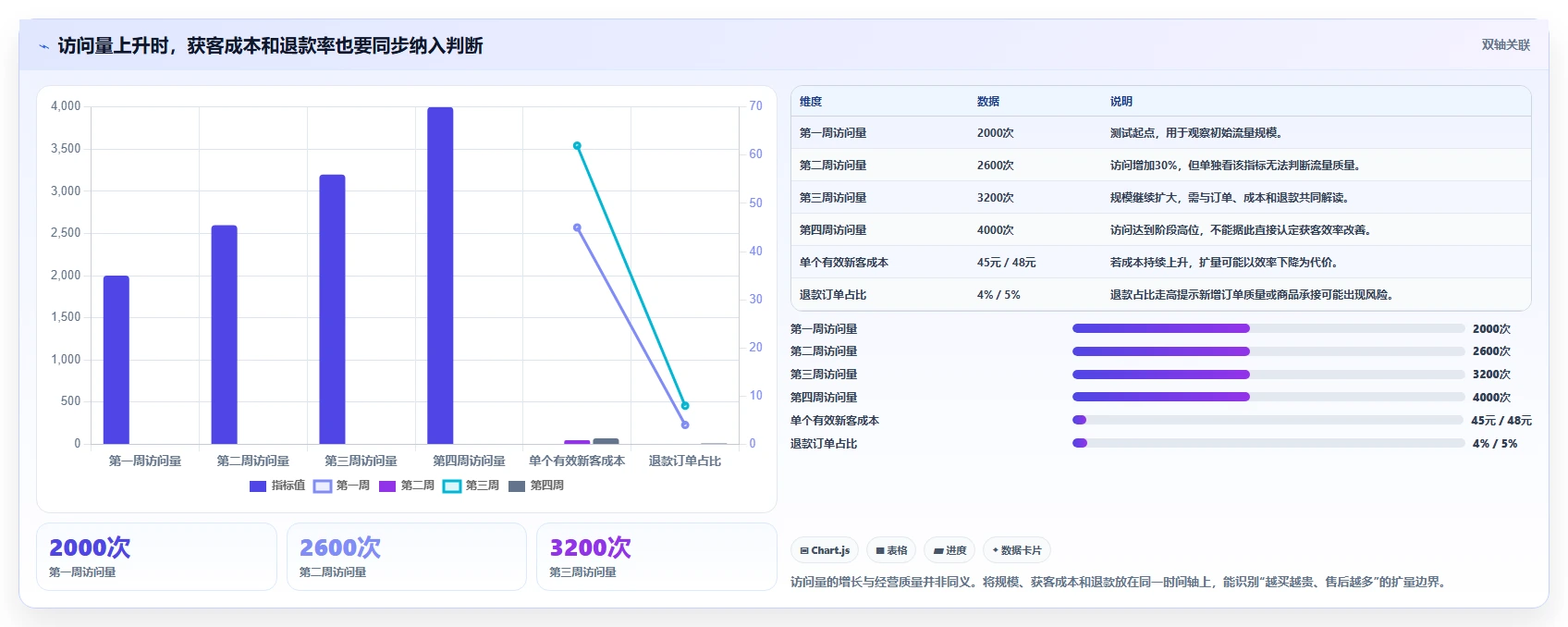 如何运营好一个店铺执行标准：流量获取环节如何体现常见误区