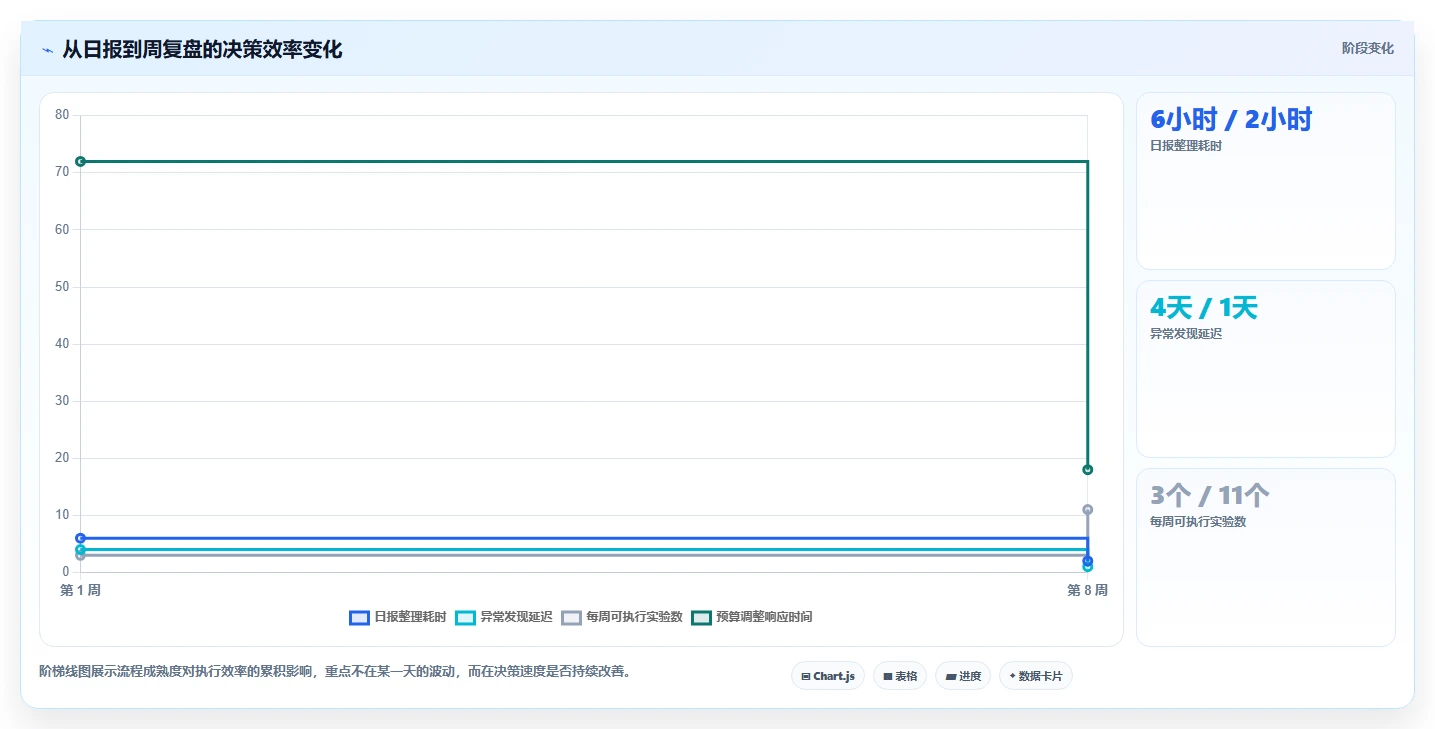 小红书数据分析：投放团队从数据到行动：用内容转化实现优化投放预算