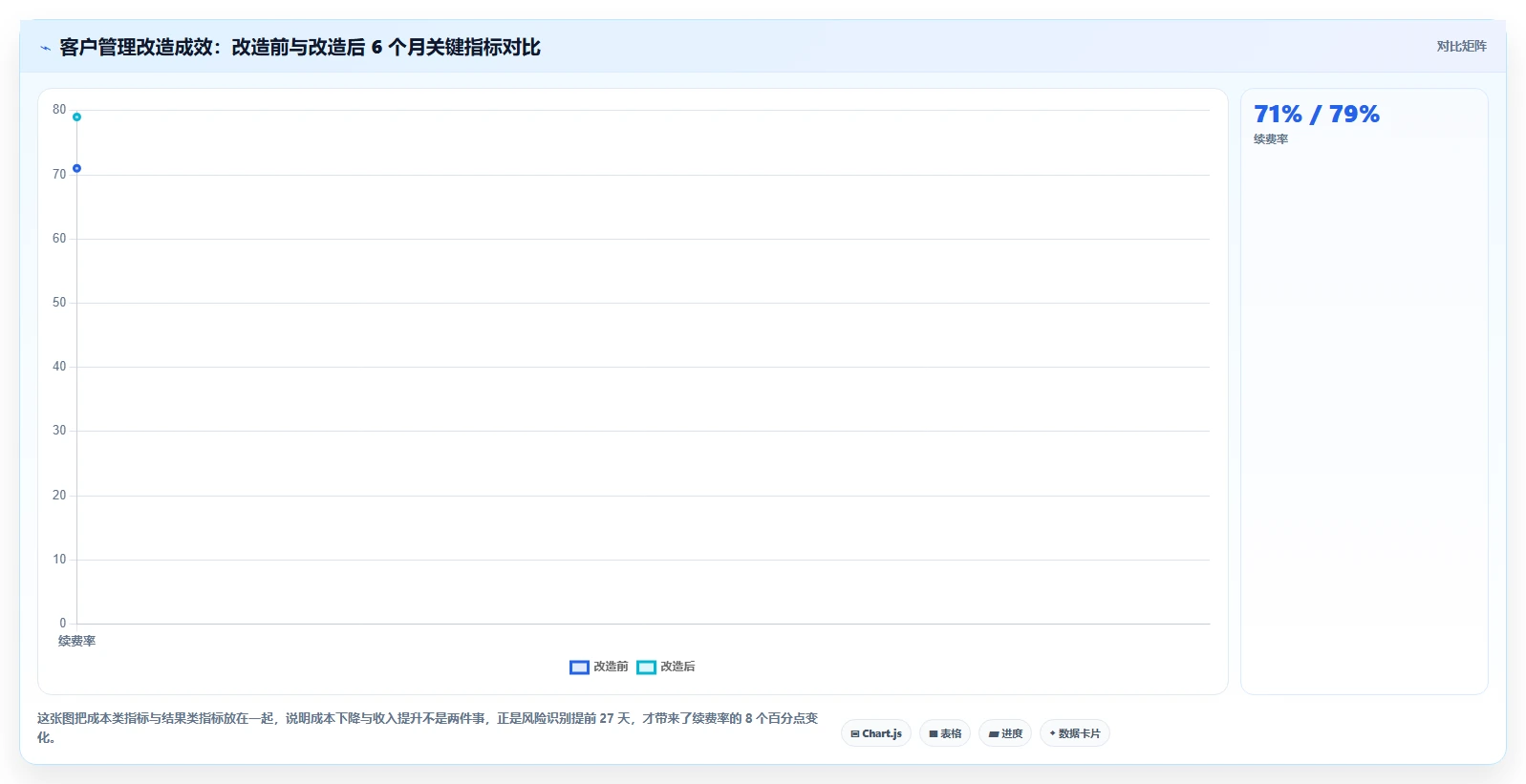 运营工具工作指南:用成本控制解决客户管理问题