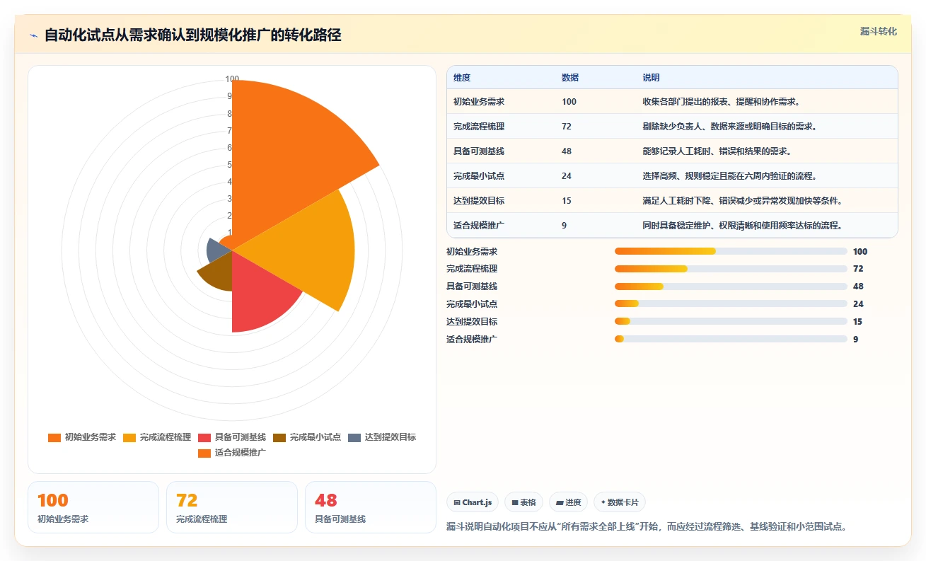运营工具业务拆解：自动化提效为什么影响工具对比