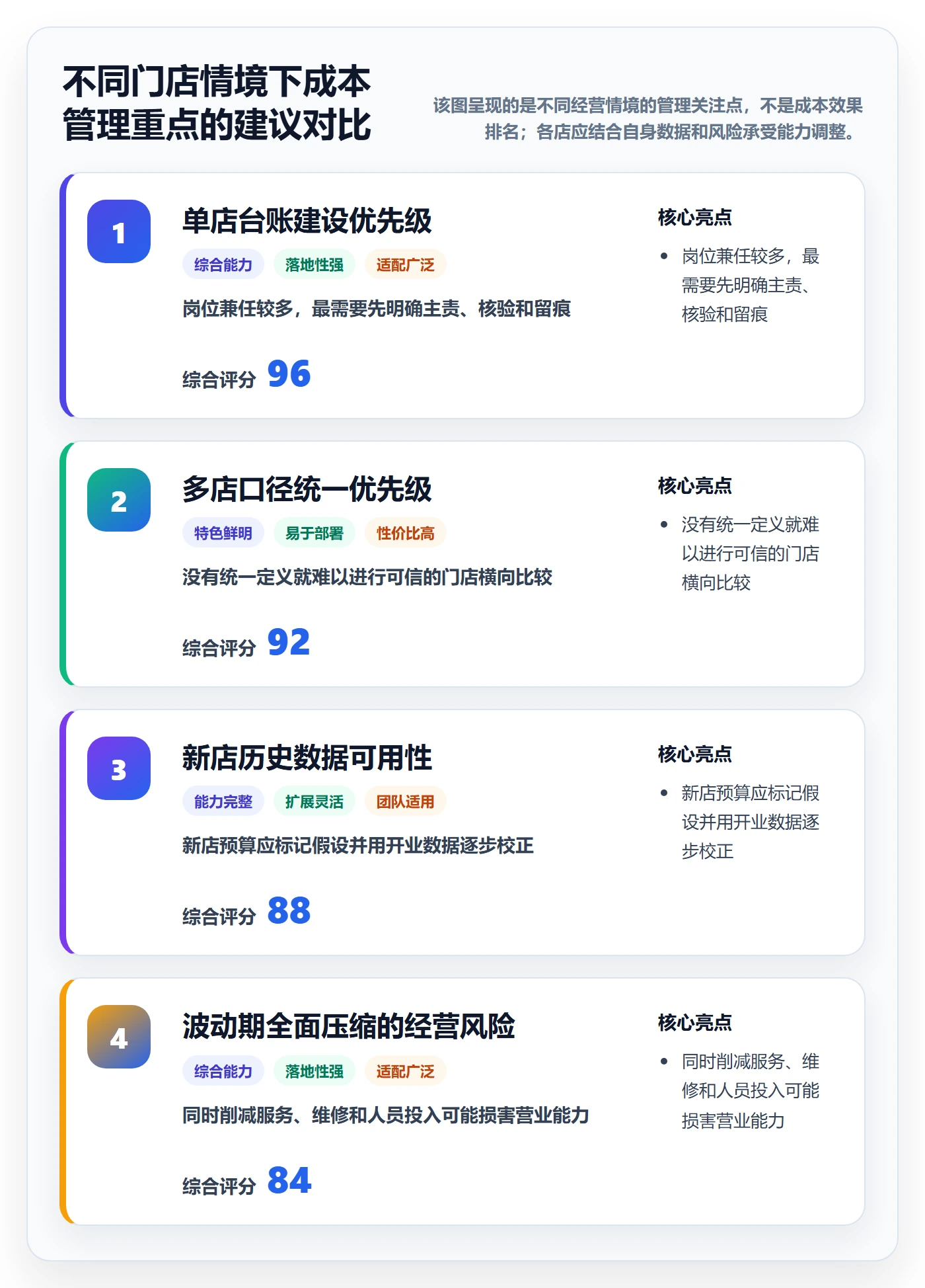 店铺运营管理方案设计：岗位分工场景的成本控制怎么做