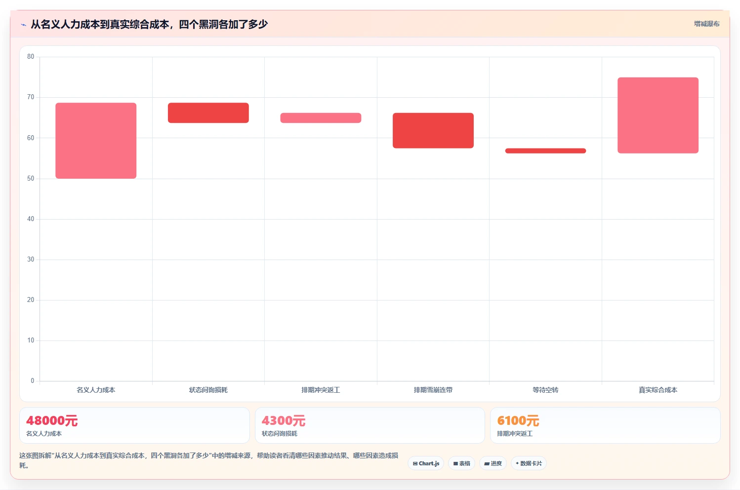 运营工具实践指南：内容排期的成本控制怎样更有效