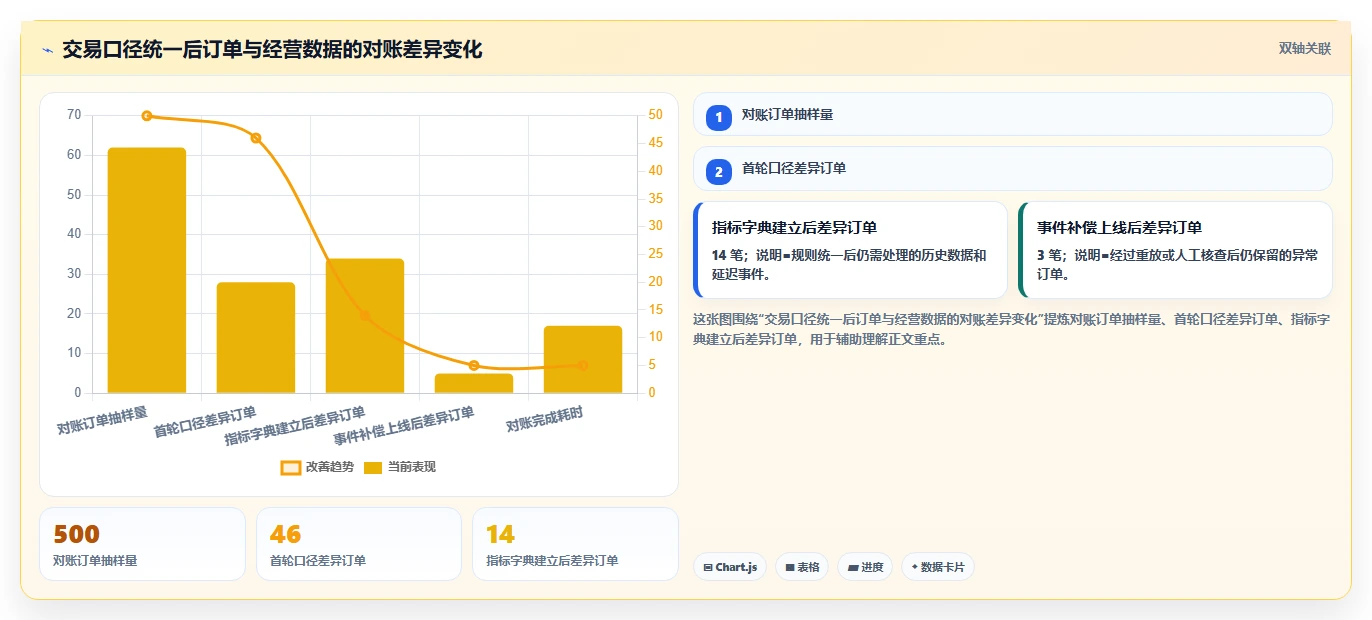 电商系统开发：开发团队常见误区：需求评审为什么总遇到测试不充分