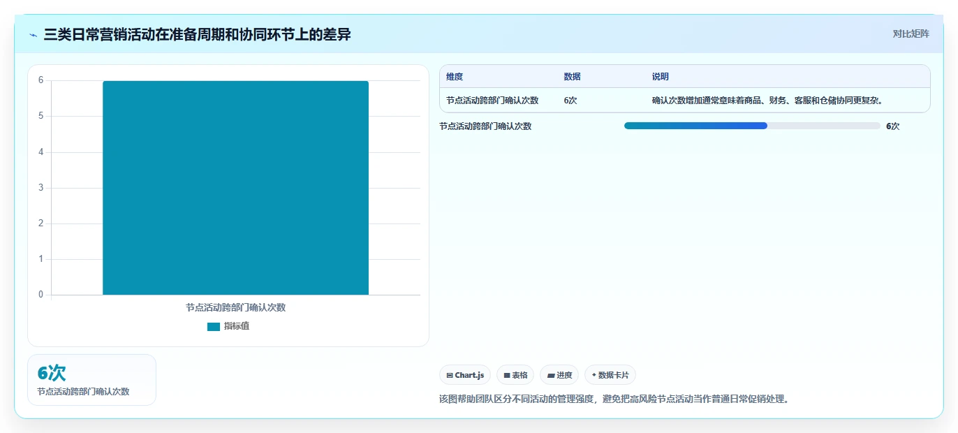 想做好电商管理，先掌握日常管理中的营销活动