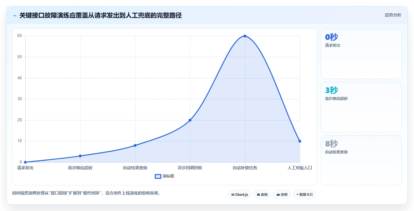 电商系统开发：技术负责人避坑指南：做接口开发时别忽略接口不稳定