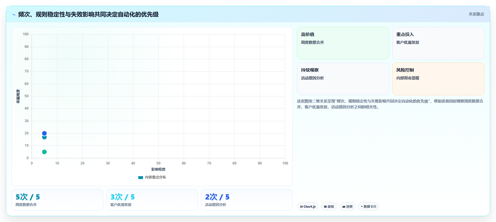运营工具优化清单：自动化提效与进阶玩法的关键动作