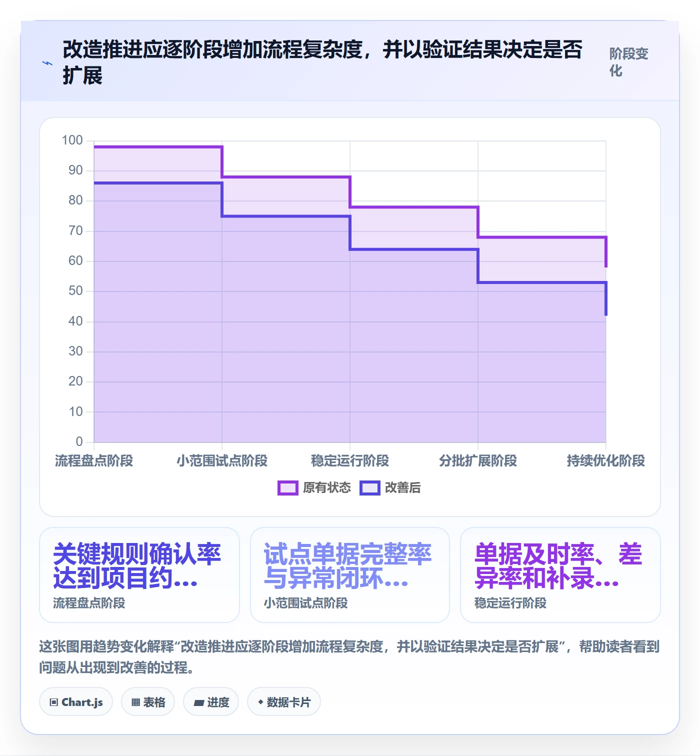 库存管理系统改造重点：从出入库流程推进团队协同