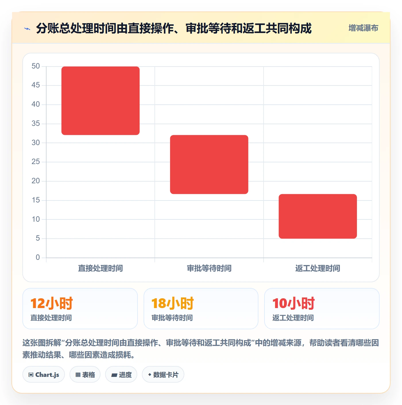 分账系统业务拆解：权限风控为什么影响效率提升