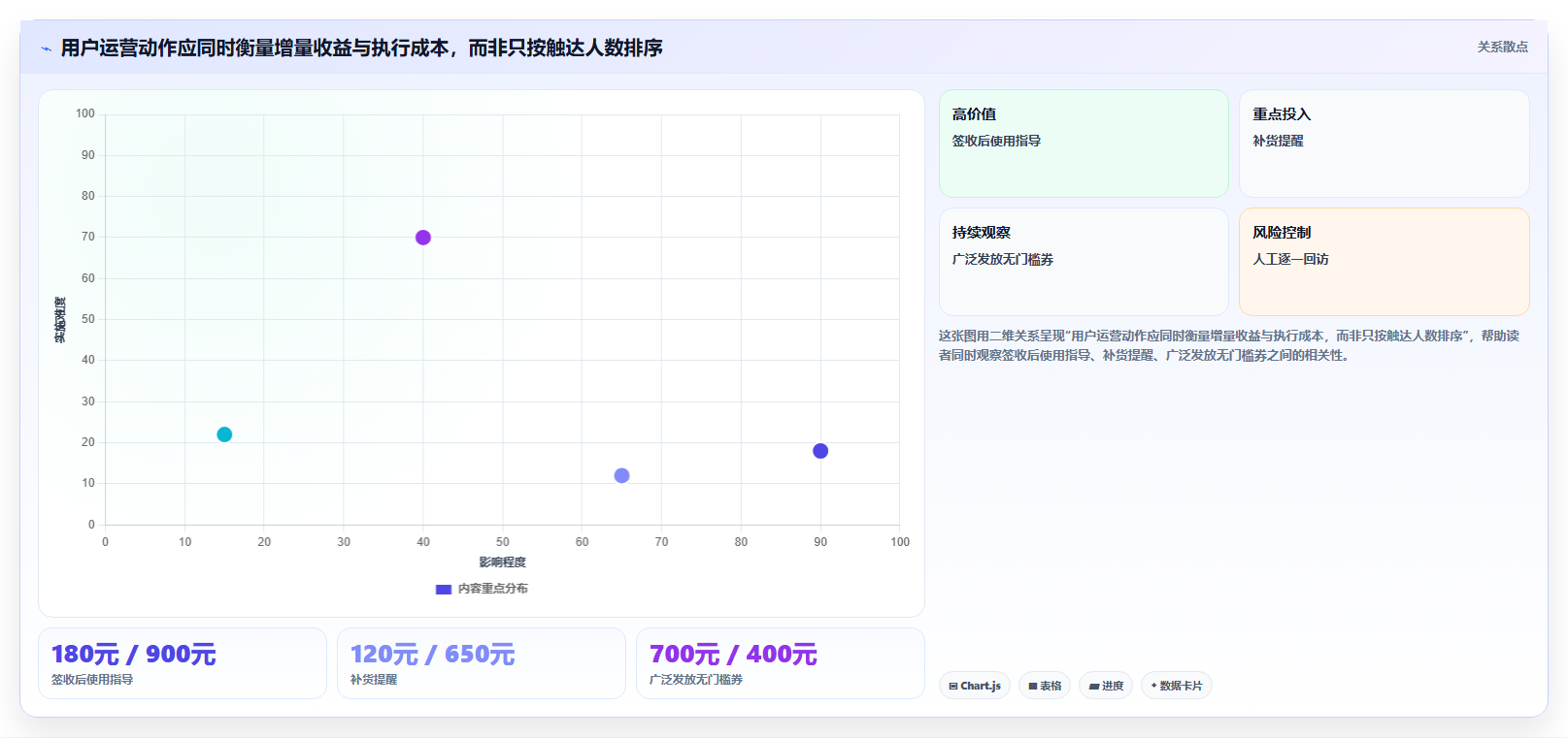 店铺运营包括哪些方面进阶玩法全解析：重点看懂用户运营