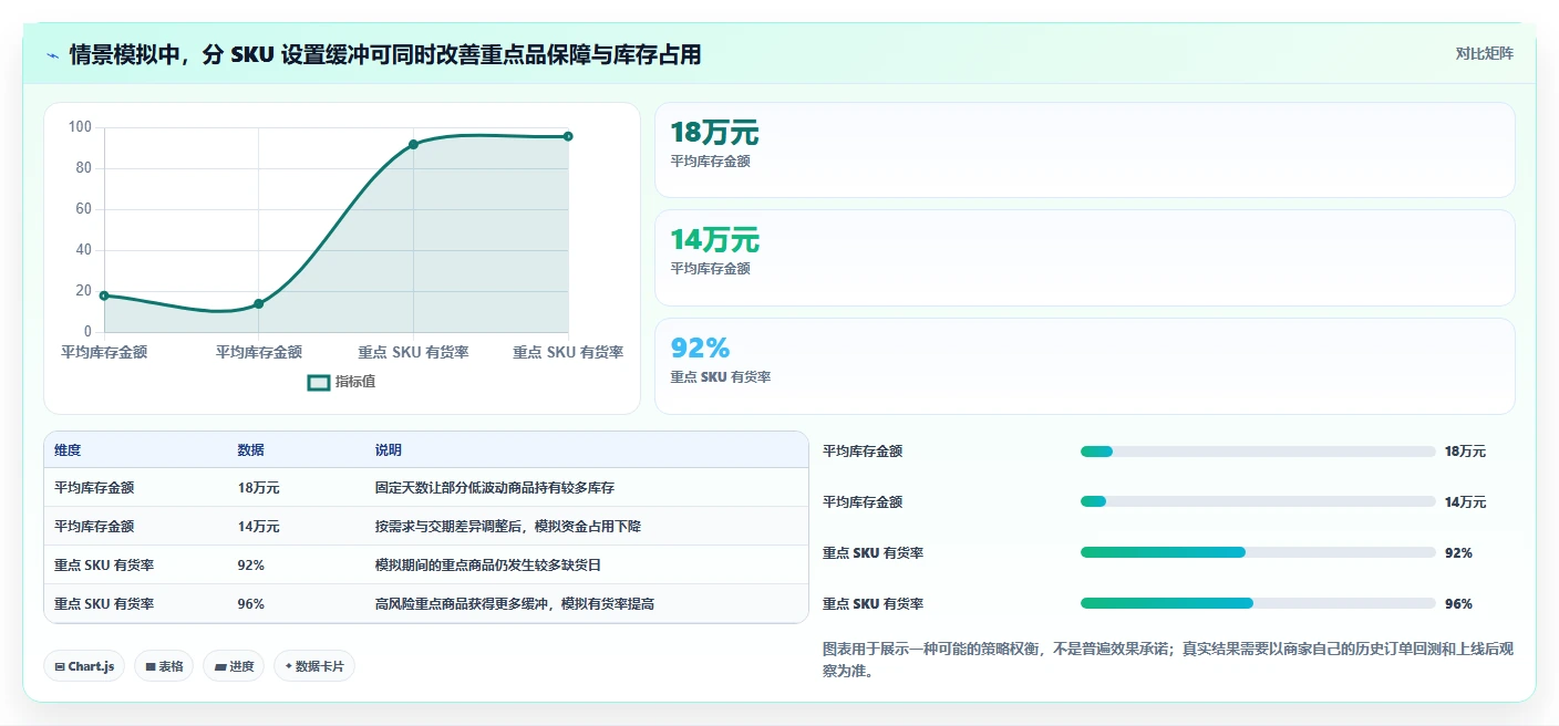 仓库安全库存管理操作手册：需求波动对应的中小商家步骤