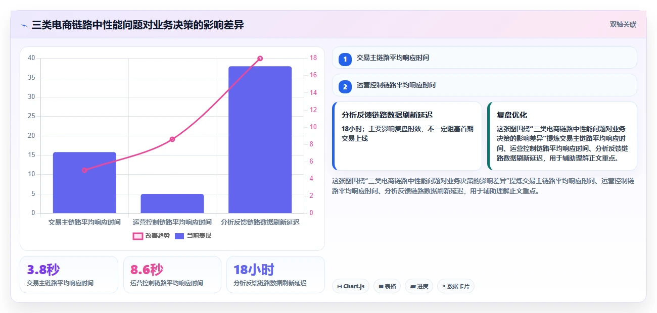 电商系统开发：运营负责人效率攻略：用性能优化加快明确项目边界