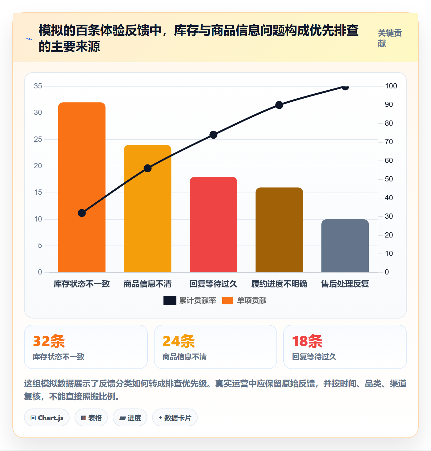 店铺运营管理核心功能全解析：重点看懂客户体验