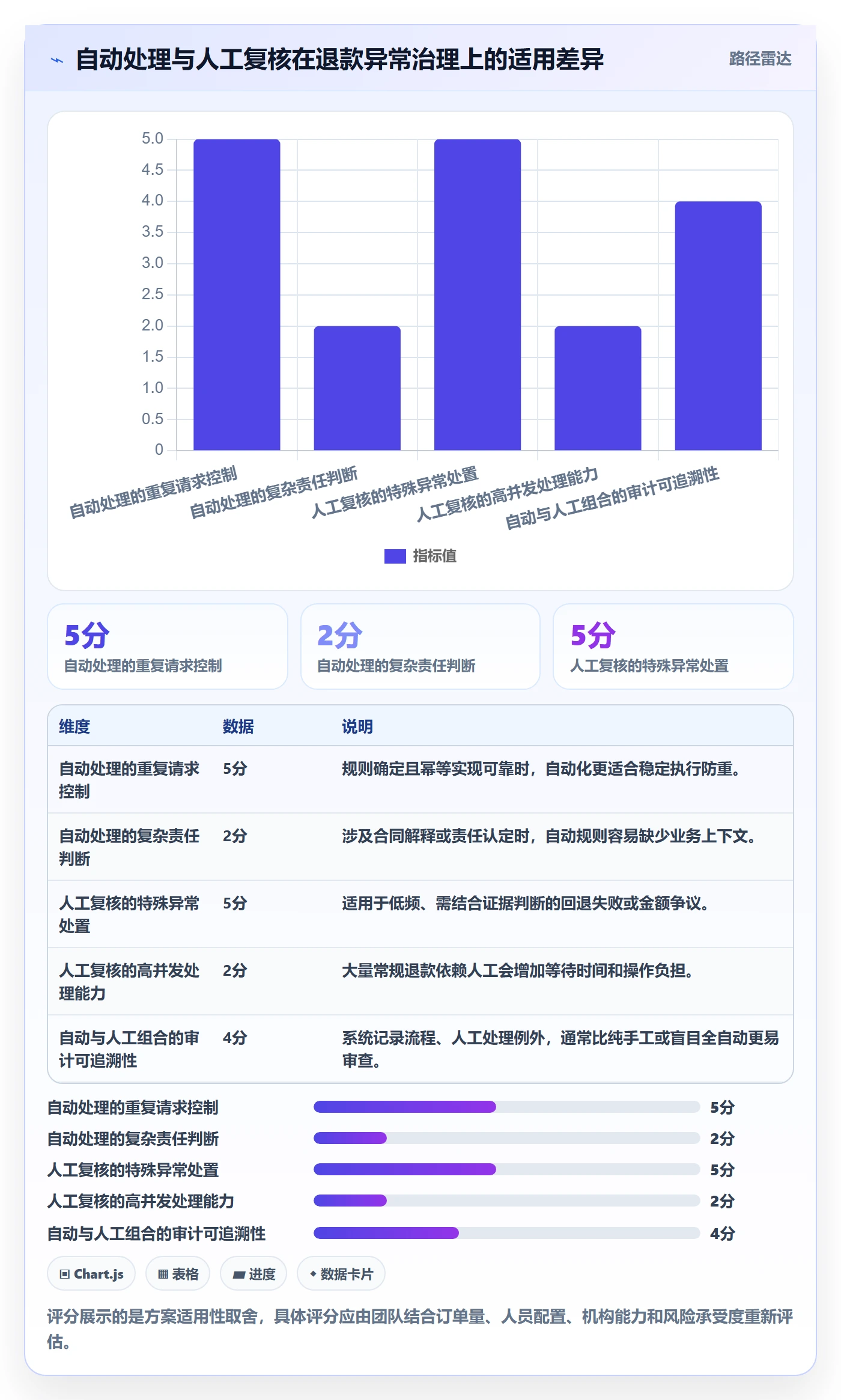 分账系统从0到1:退款处理的流程设计与操作要点