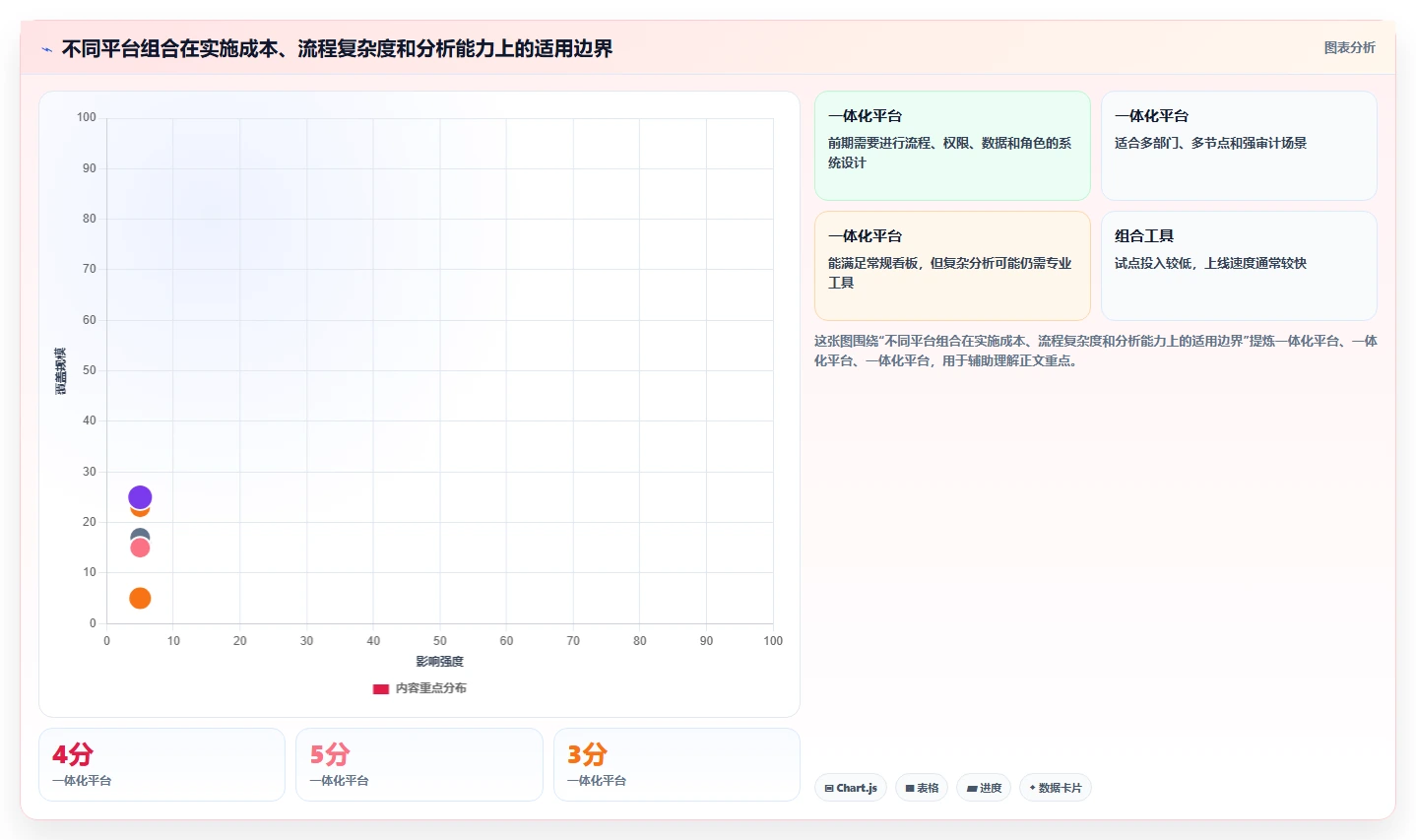 运营管理平台应用思路：围绕跨部门协作拆解风险排查