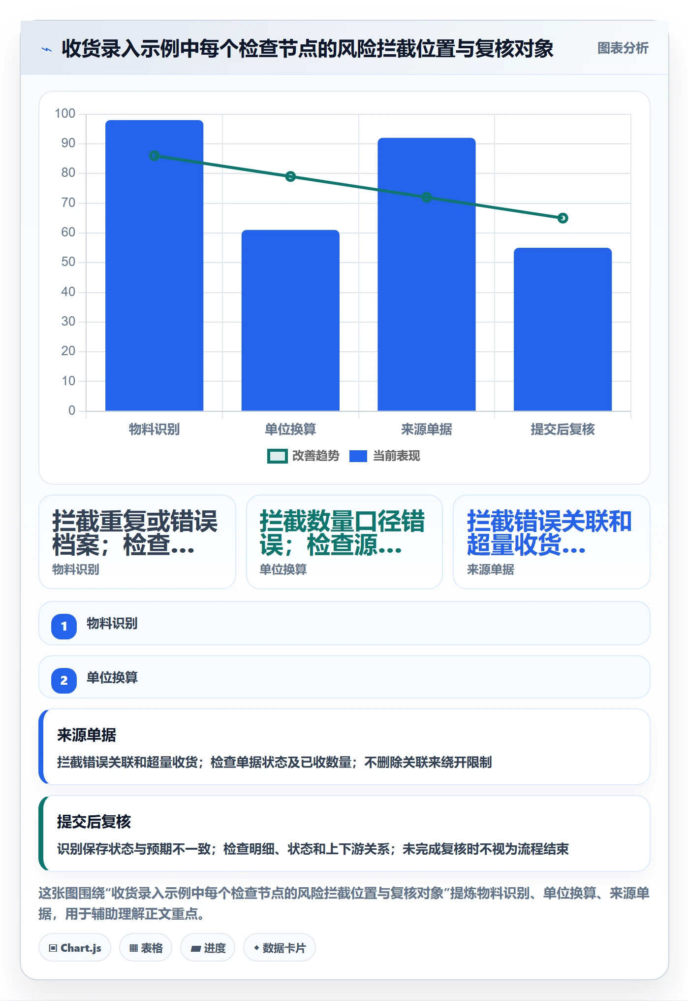 erp数据录入怎么用？字段校验场景下的实操教程拆解