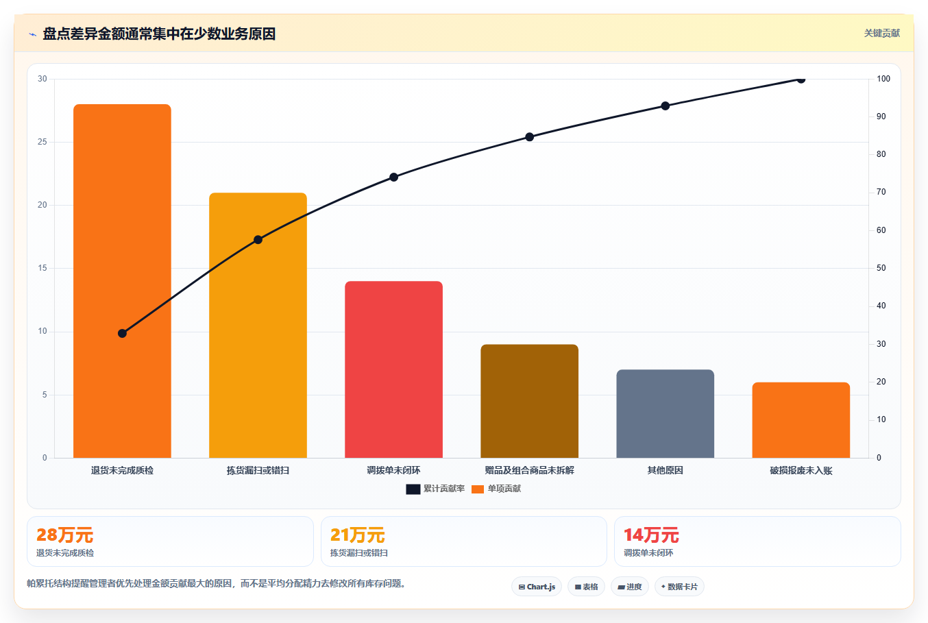 电商库存怎么用？盘点管理场景下的系统搭建拆解