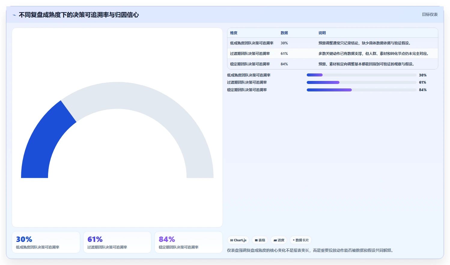 小红书数据分析：投放团队核心指标：判断投放复盘是否正在缓解投放难归因