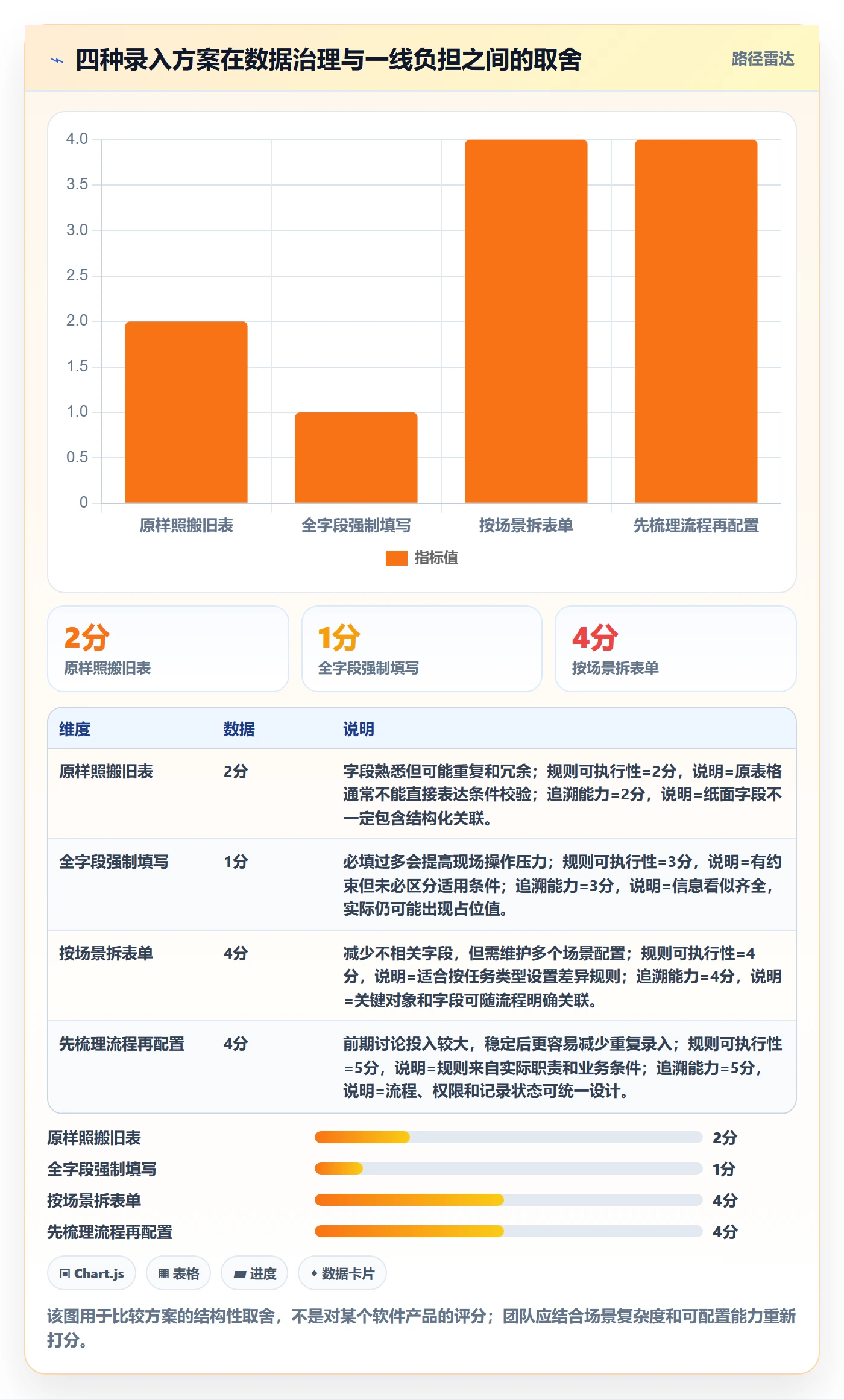 erp数据录入怎么用?质量检查场景下的系统搭建拆解