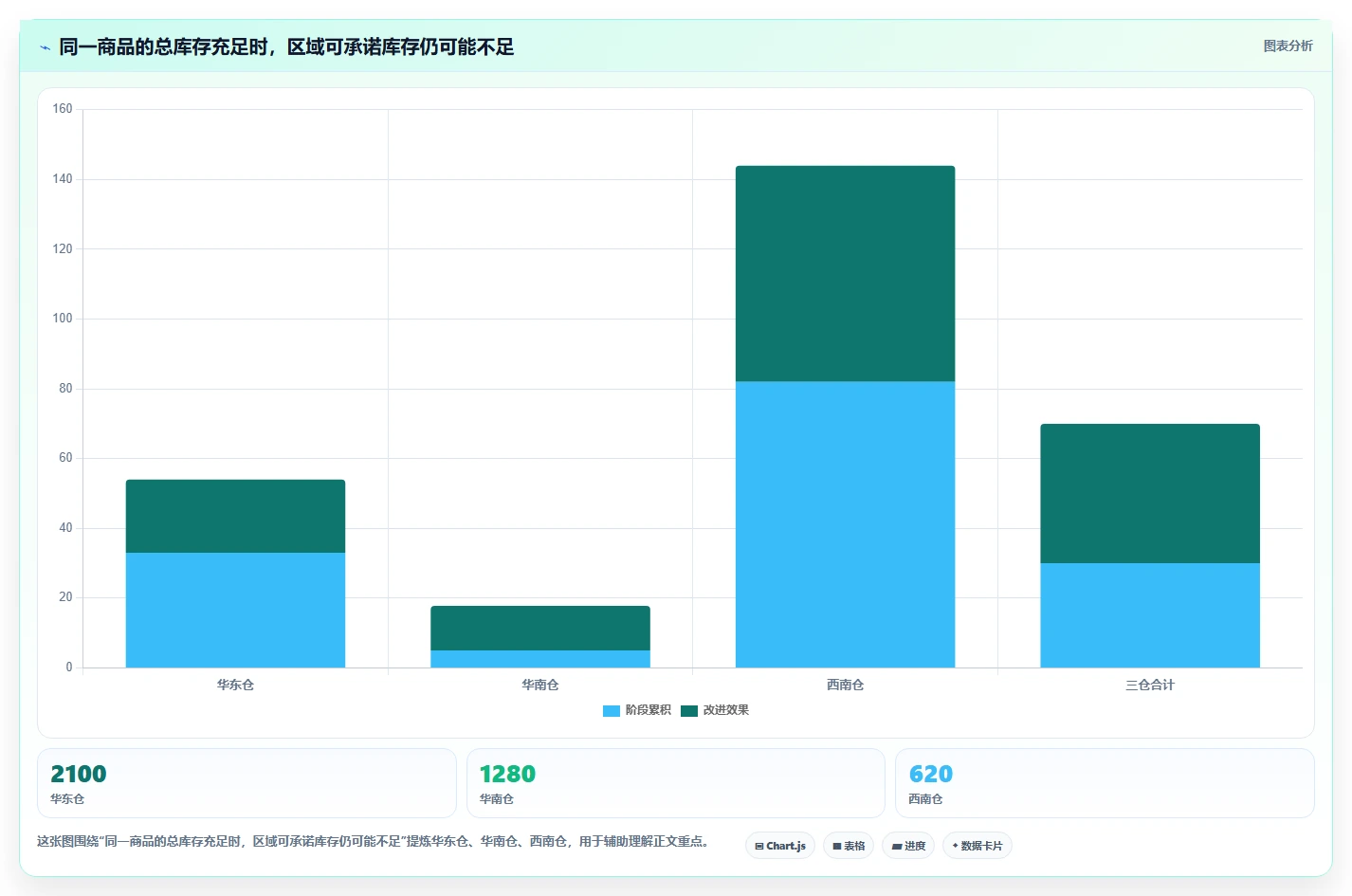 电商库存操作手册：多仓同步对应的实操教程步骤