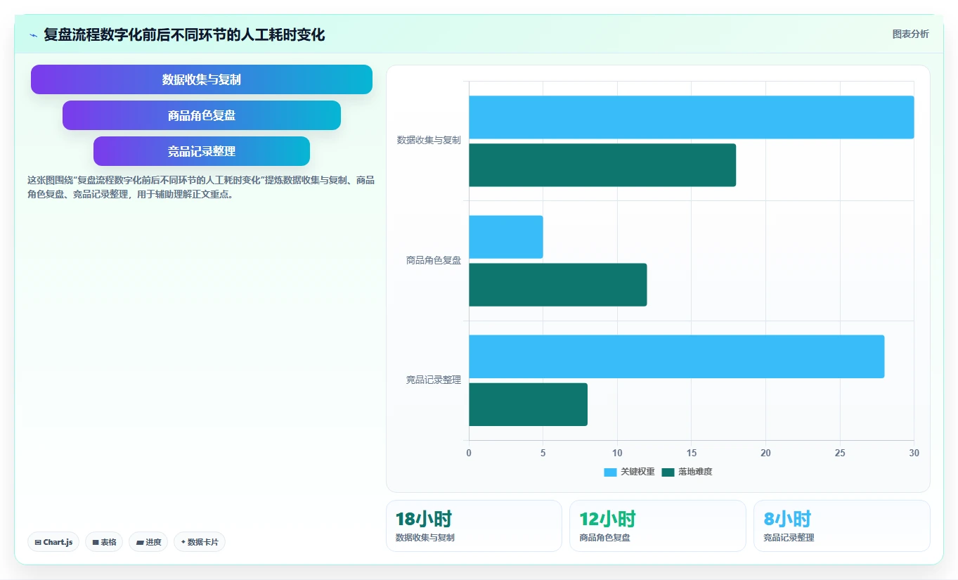 直播数据复盘:投流人员年度规划:竞品对标怎样持续改善重构货盘组合