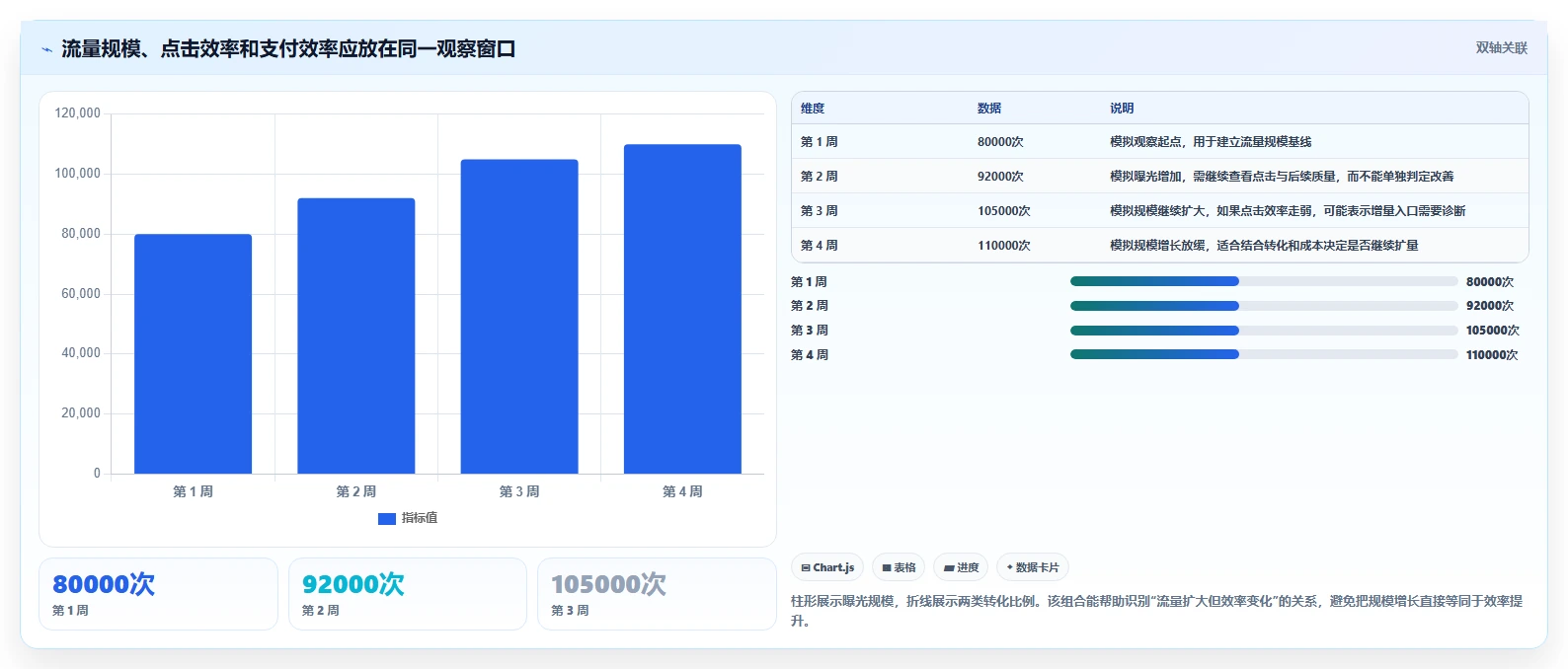 店铺运营包括哪些方面操作手册：流量运营对应的指标体系步骤