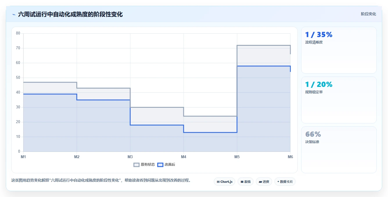 电商辅助软件：个人卖家实施建议：围绕营销自动化稳步提升减少重复劳动