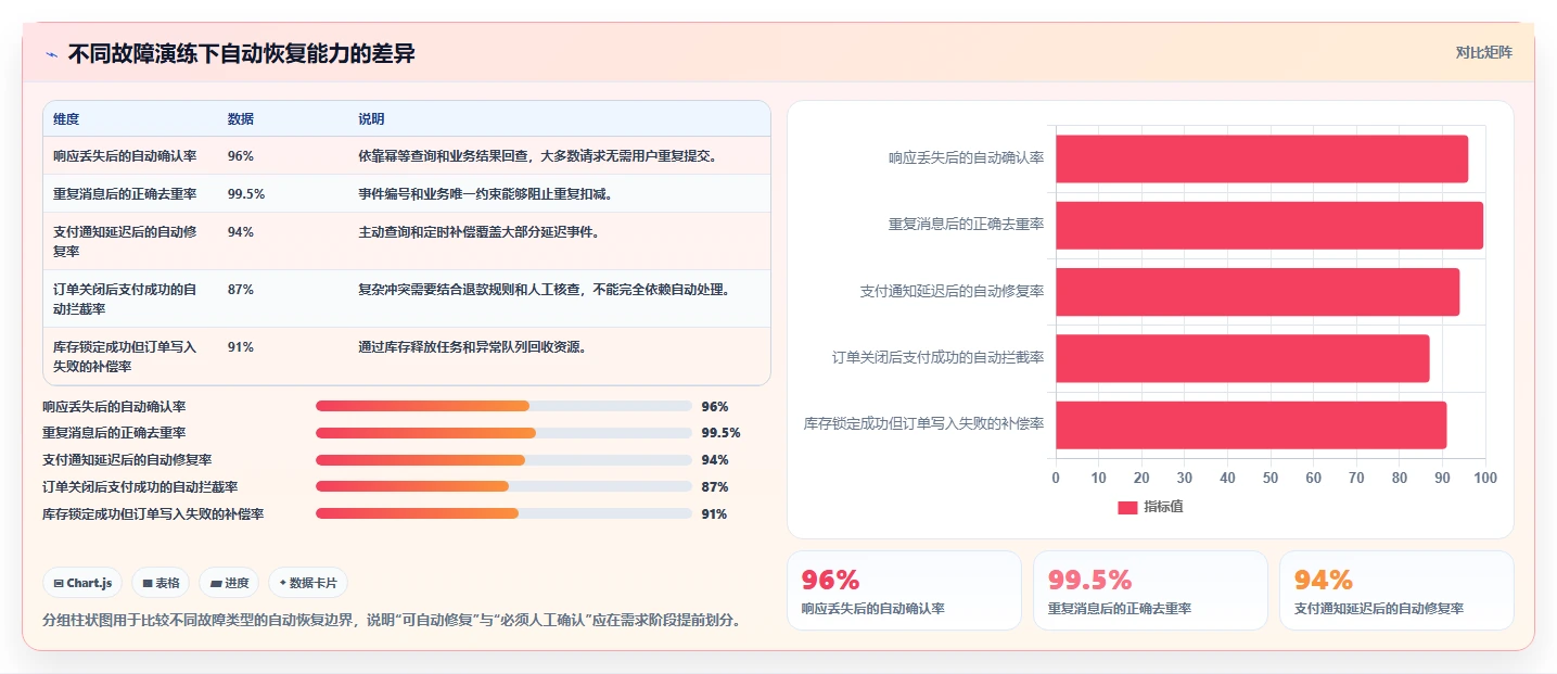 电商系统开发：产品经理进阶教程：围绕接口开发建立稳定业务接口闭环