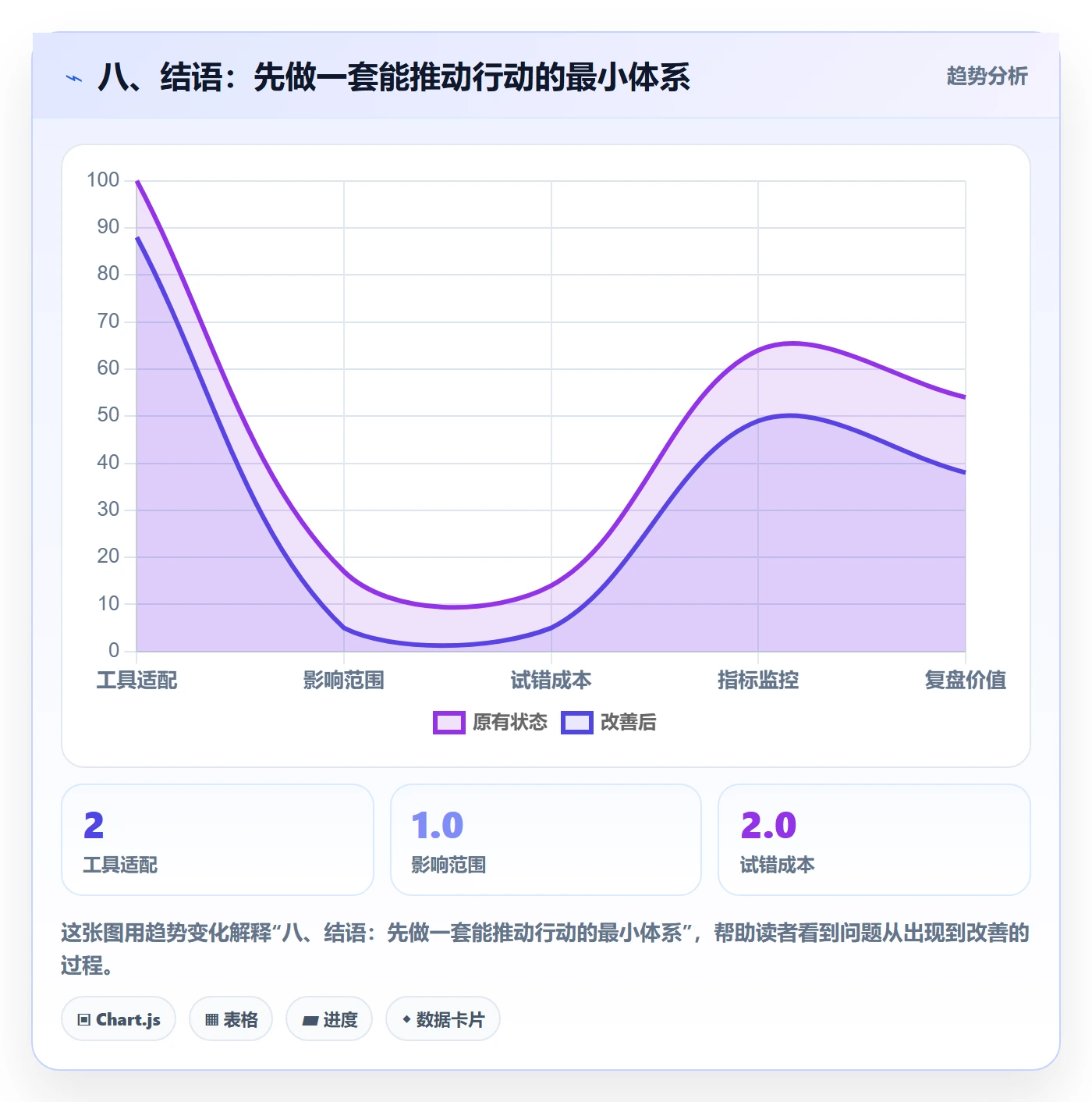 八、结语：先做一套能推动行动的最小体系