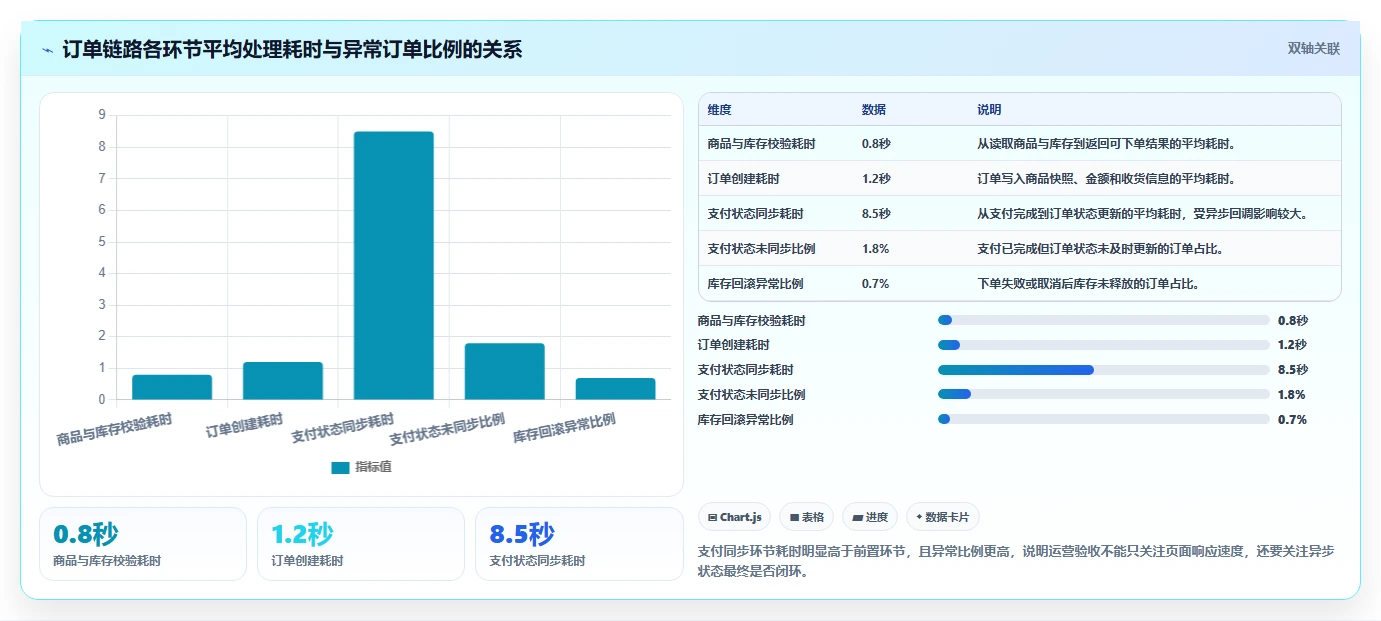 电商系统开发：运营负责人从零入门：接口联调先掌握测试验收