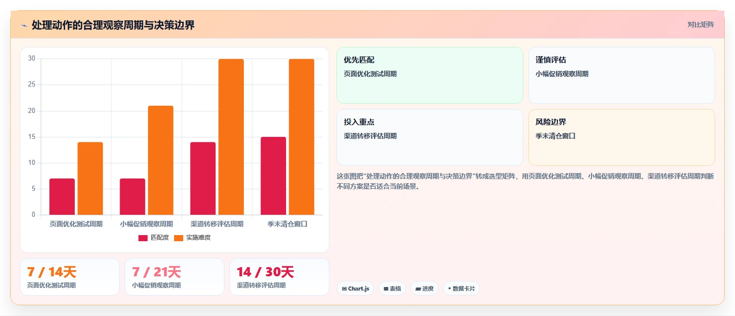电商库存场景解析：滞销处理中的新手避坑怎么处理