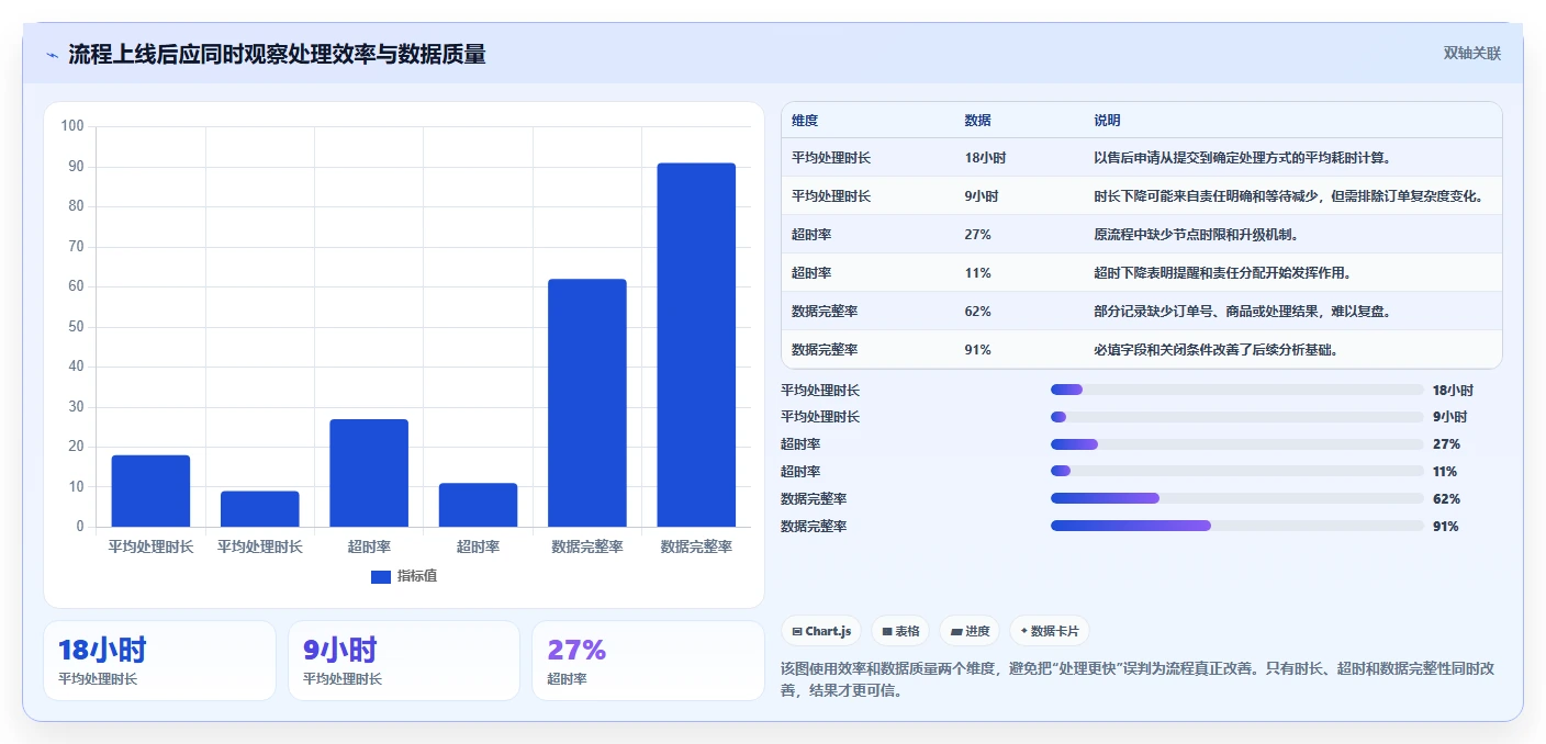 运营管理平台实施路径:流程配置如何完成中小商家