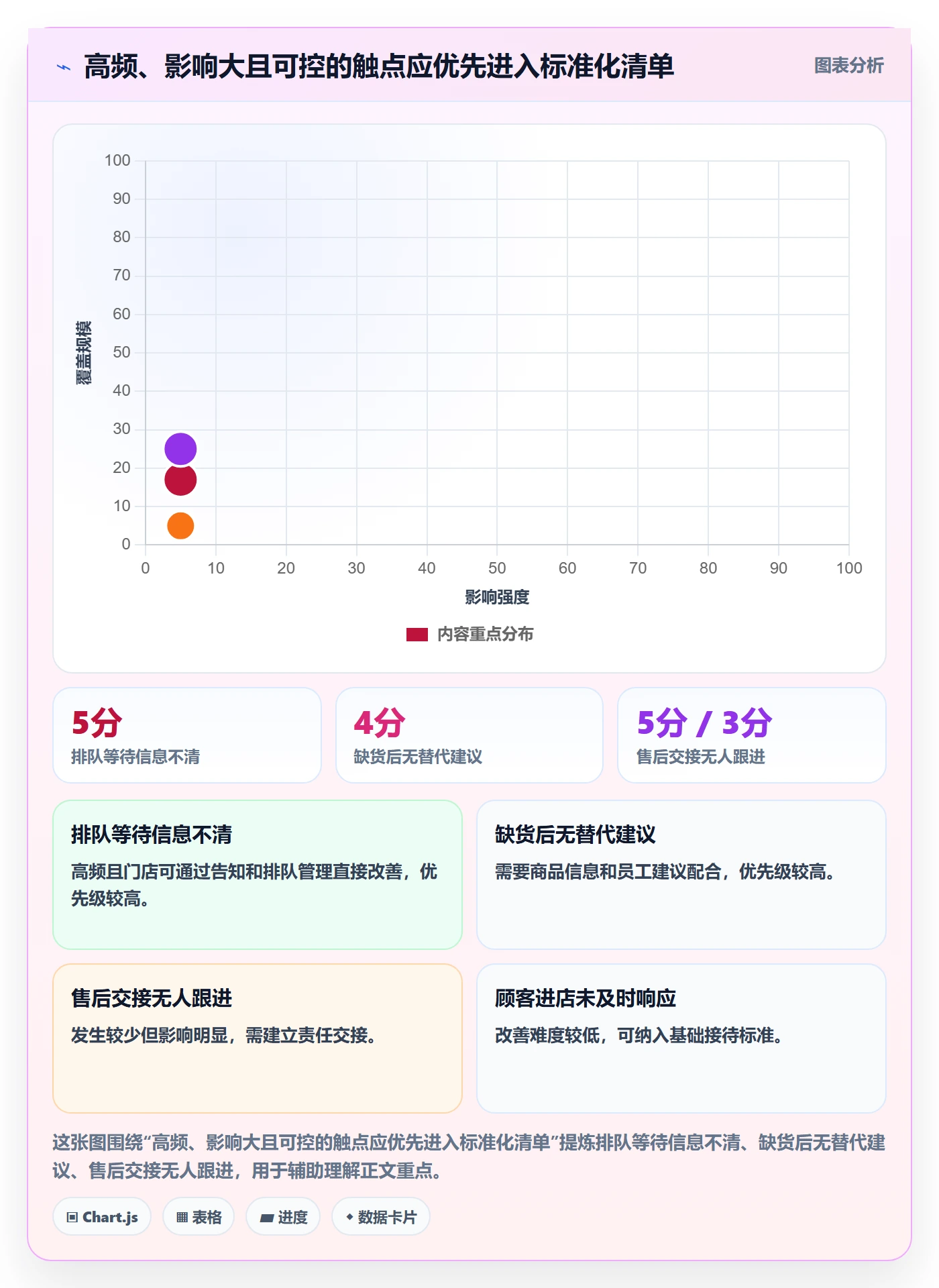 店铺运营管理使用技巧：客户体验对应的标准化管理方法