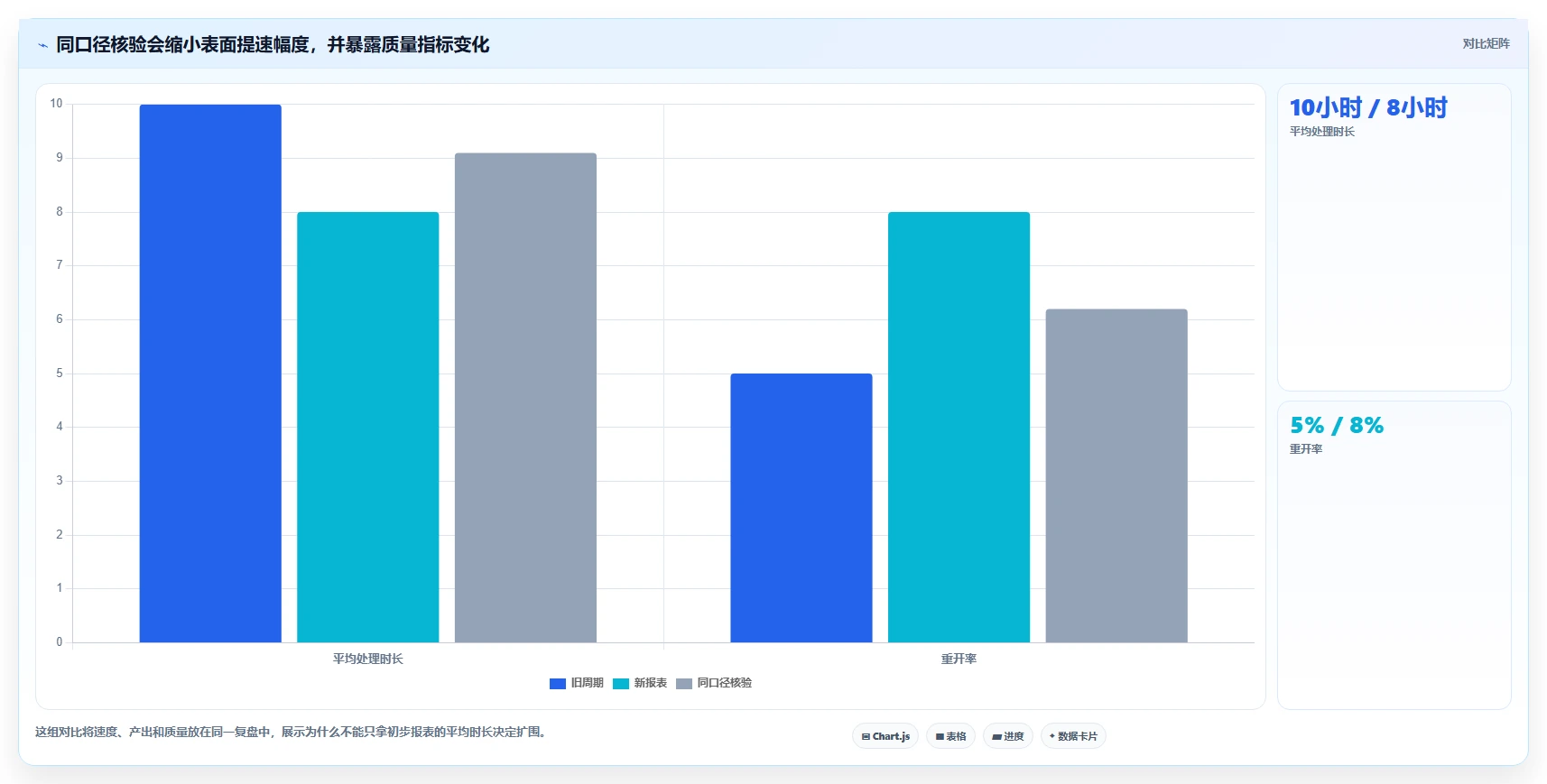 运营数据场景解析：指标口径中的效率提升怎么处理