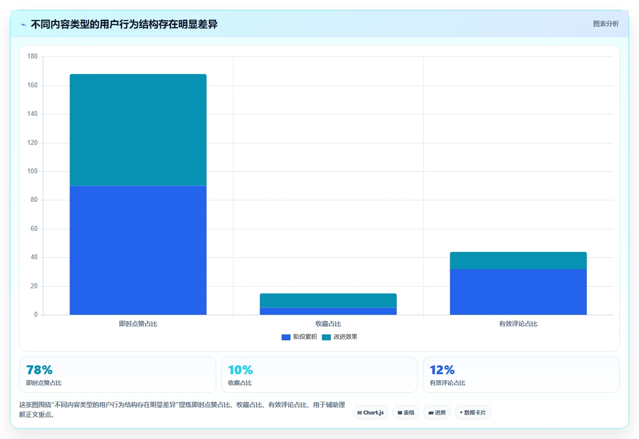 小红书数据分析：市场经理数据视角：用关键词热度验证提升内容命中率