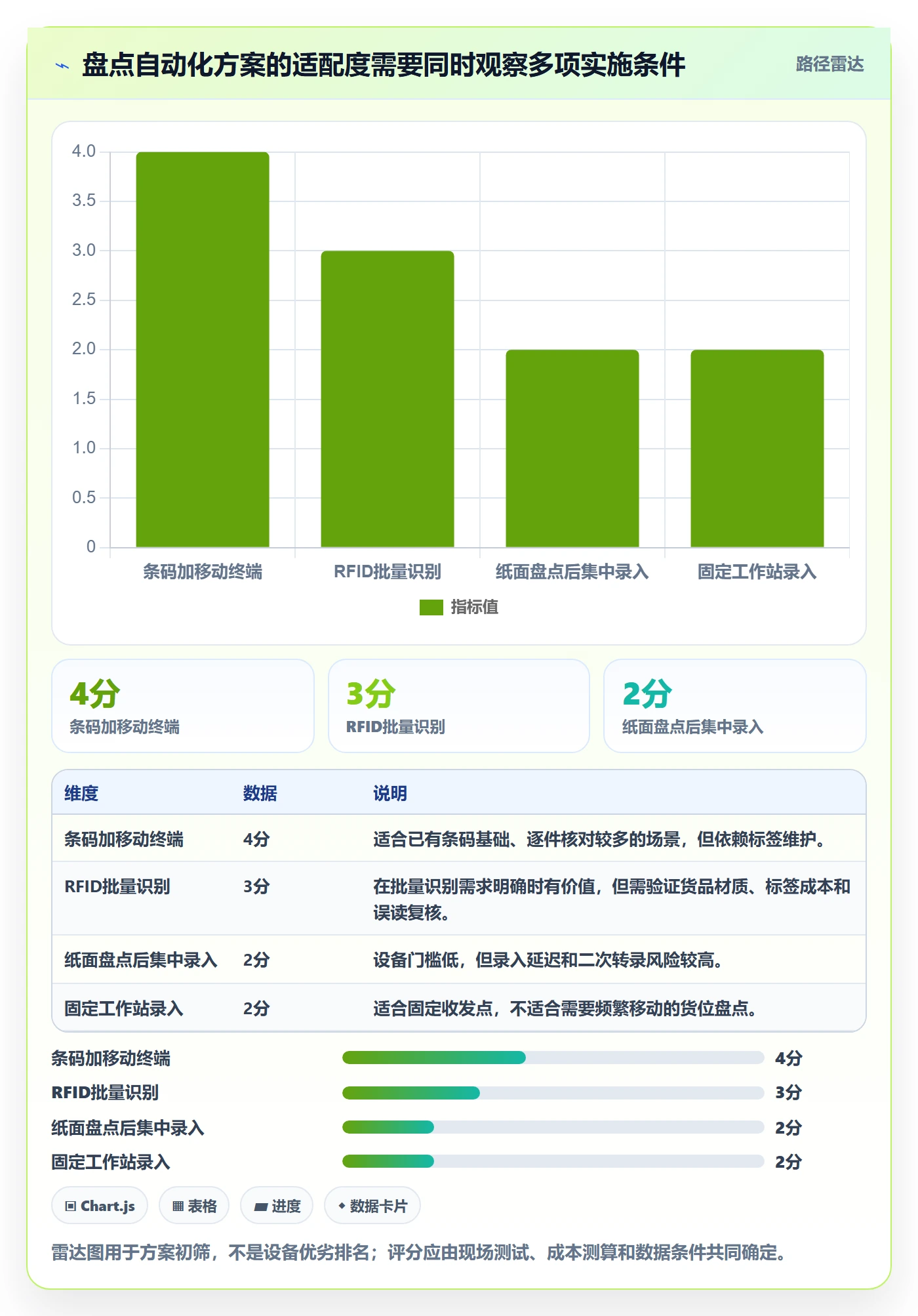 库存管理系统落地清单：盘点管理相关的自动化方案事项