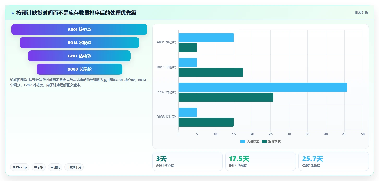 电商库存管理要点：缺货预警的进阶玩法如何设计