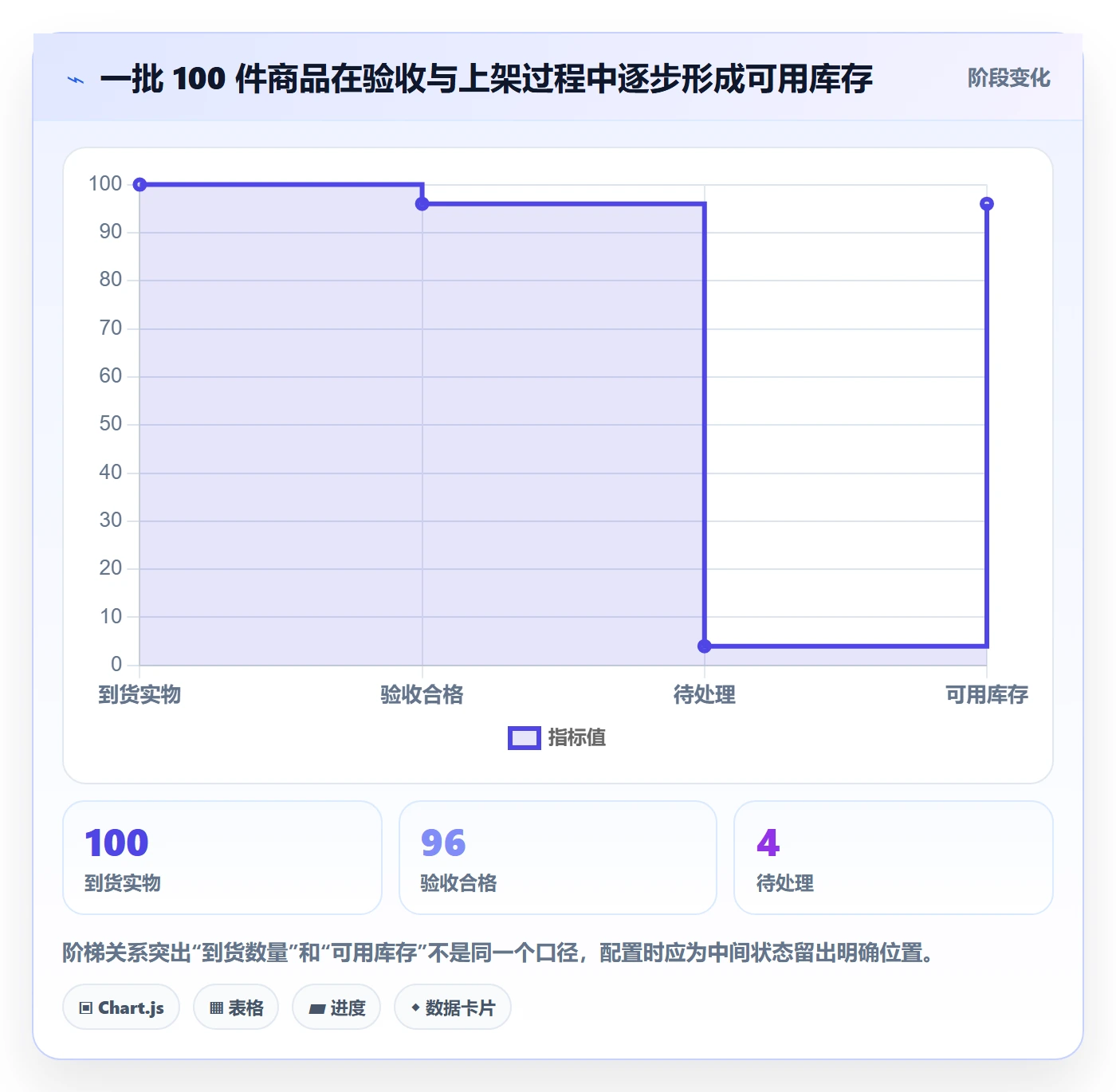 库存管理系统配置指南：出入库流程需要哪些常见误区设置