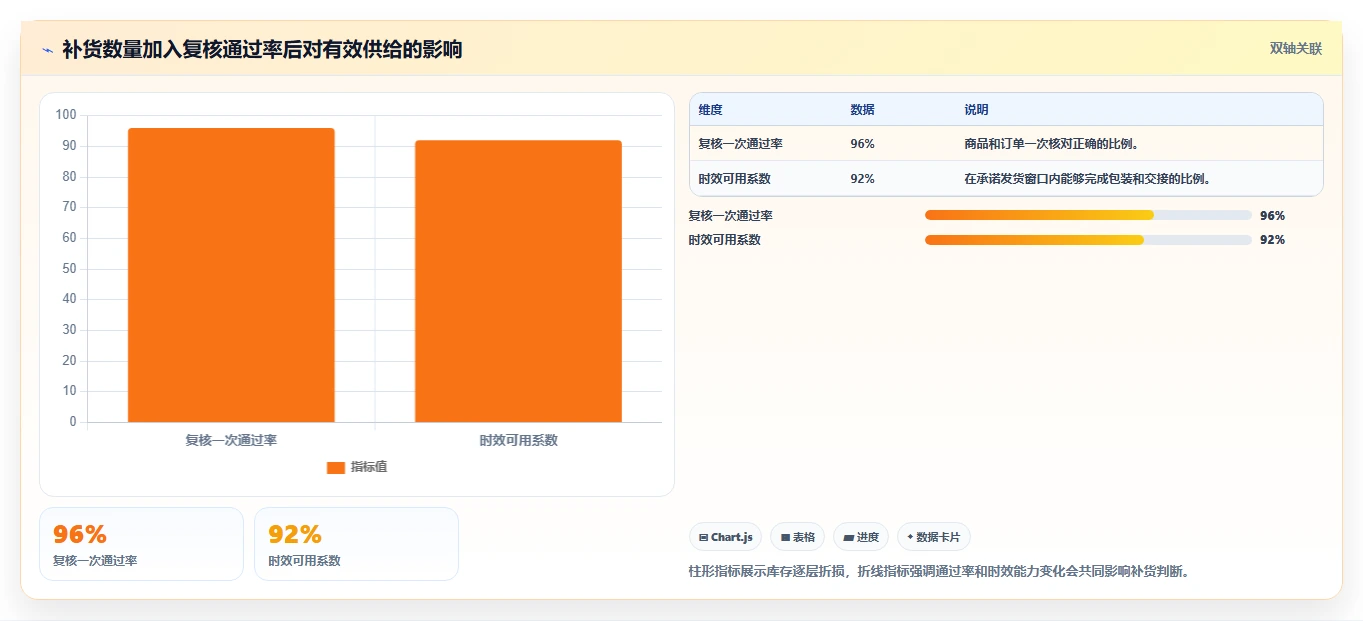 电商仓储管理：采购人员从零入门：补货决策先掌握打包复核