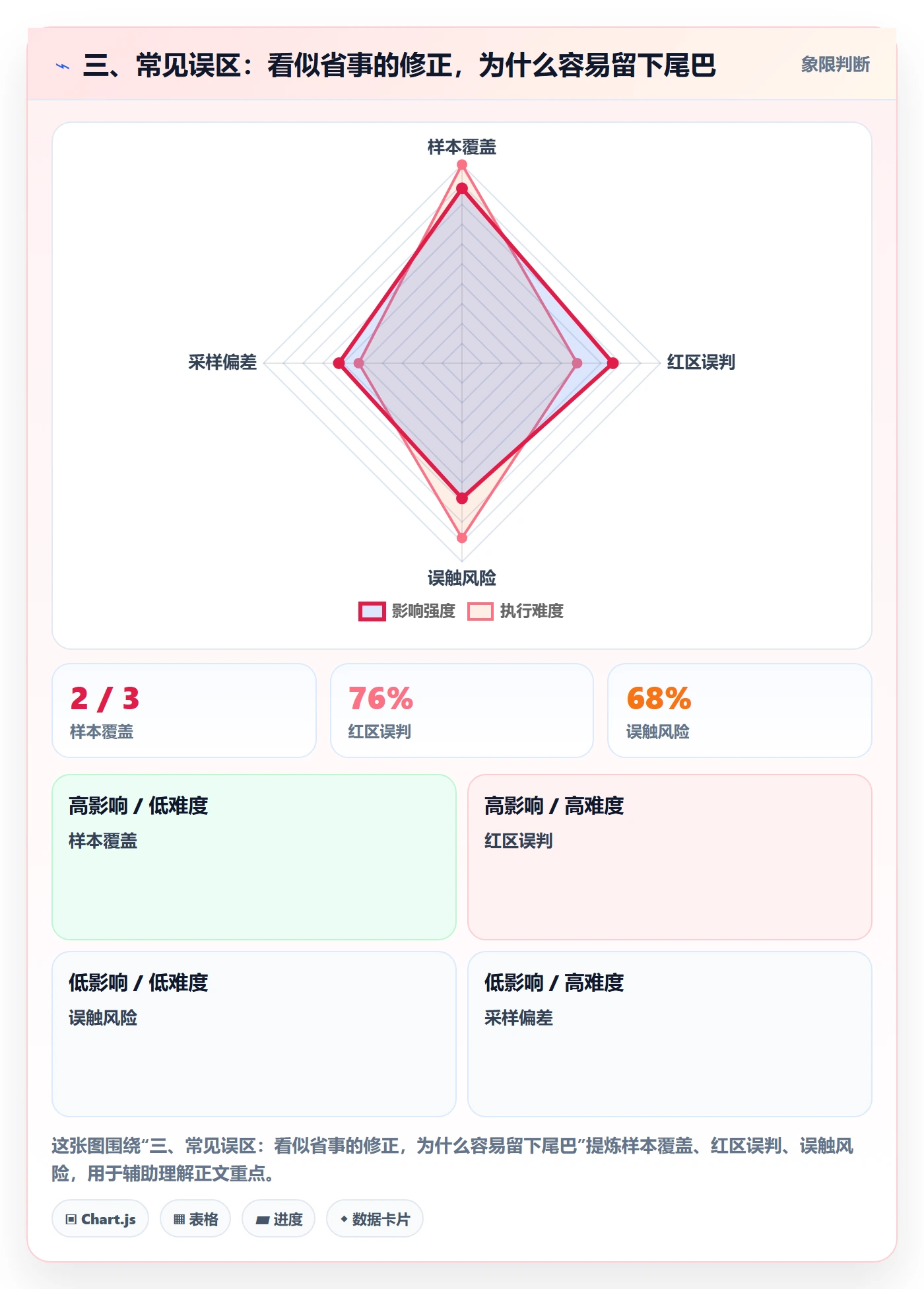 三、常见误区:看似省事的修正,为什么容易留下尾巴