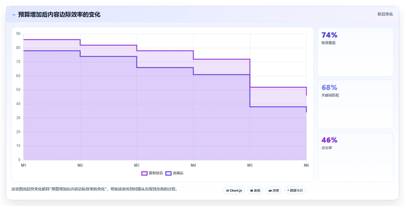 小红书数据分析：博主管理方法：把爆文拆解转化为优化投放预算