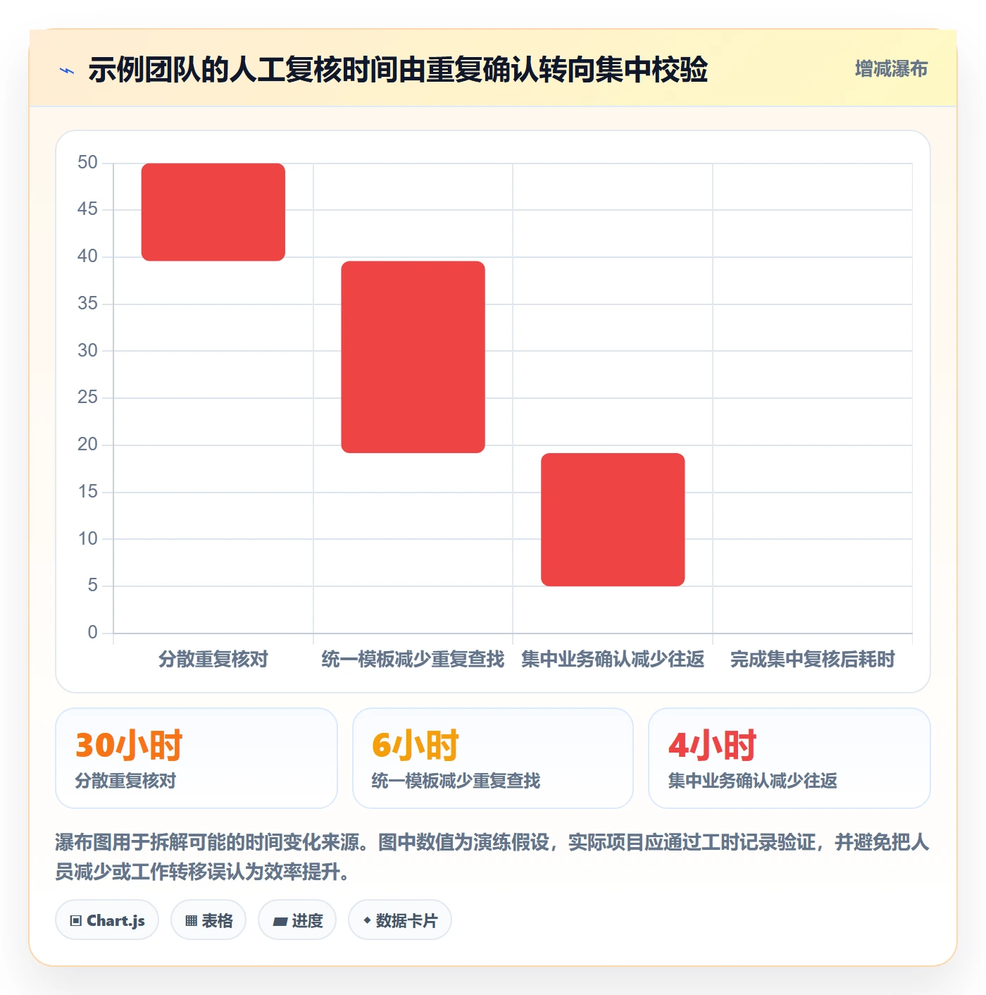 erp数据录入落地清单：基础资料相关的旺季准备事项