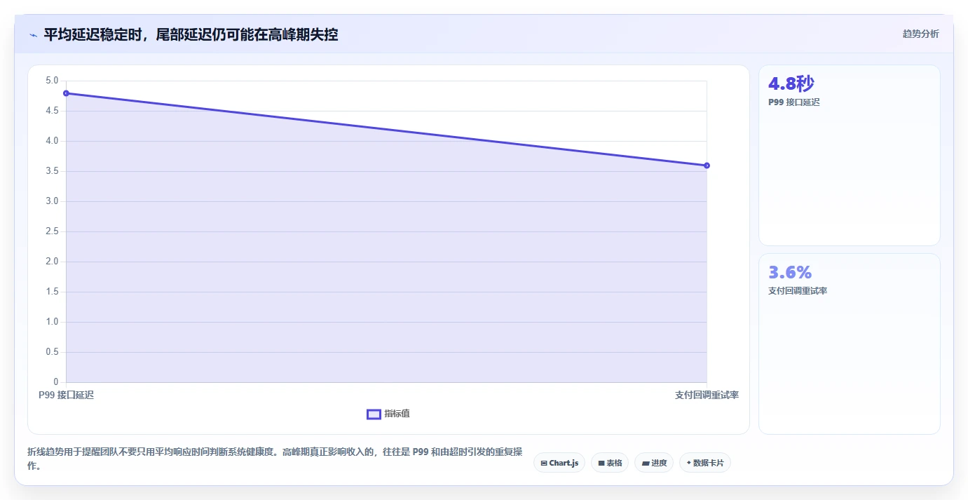 电商系统开发:创业团队精细化指南:从数据安全发现高峰期卡顿根因