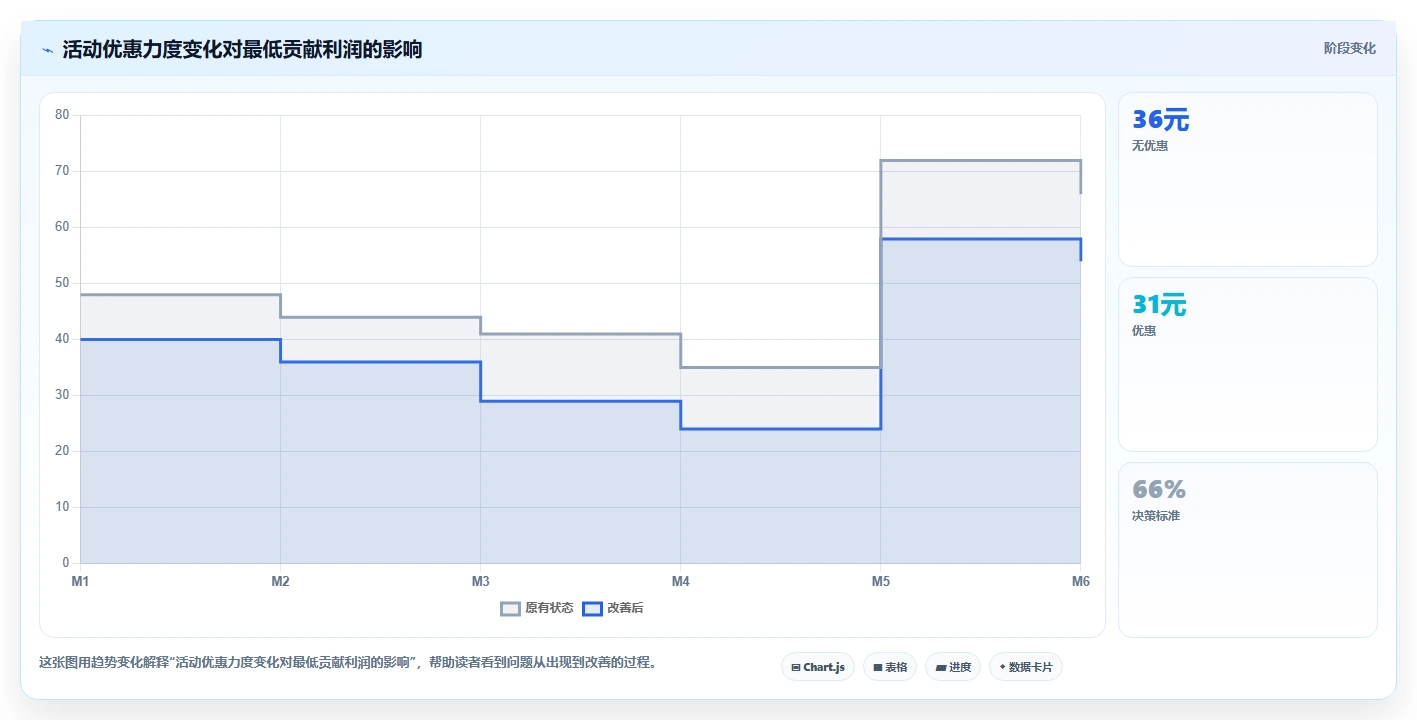 电商辅助软件：多平台卖家增长版教程：营销自动化从准备到复盘