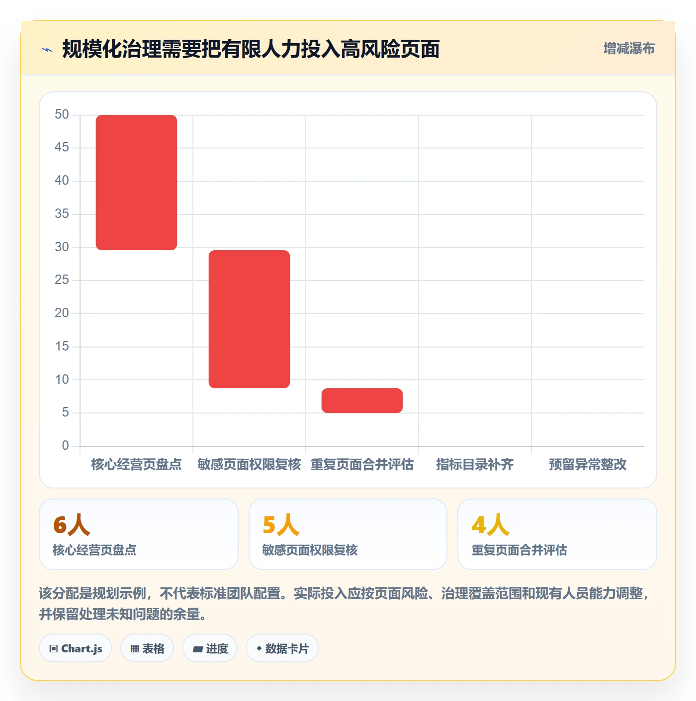 bi 平台执行标准：仪表盘环节如何体现标准化管理