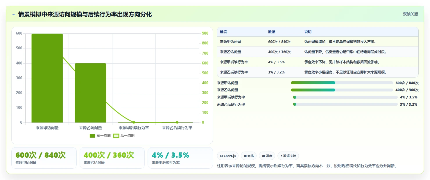 拼多多数据分析工具免费避坑指南:流量来源环节的核心功能要注意什么