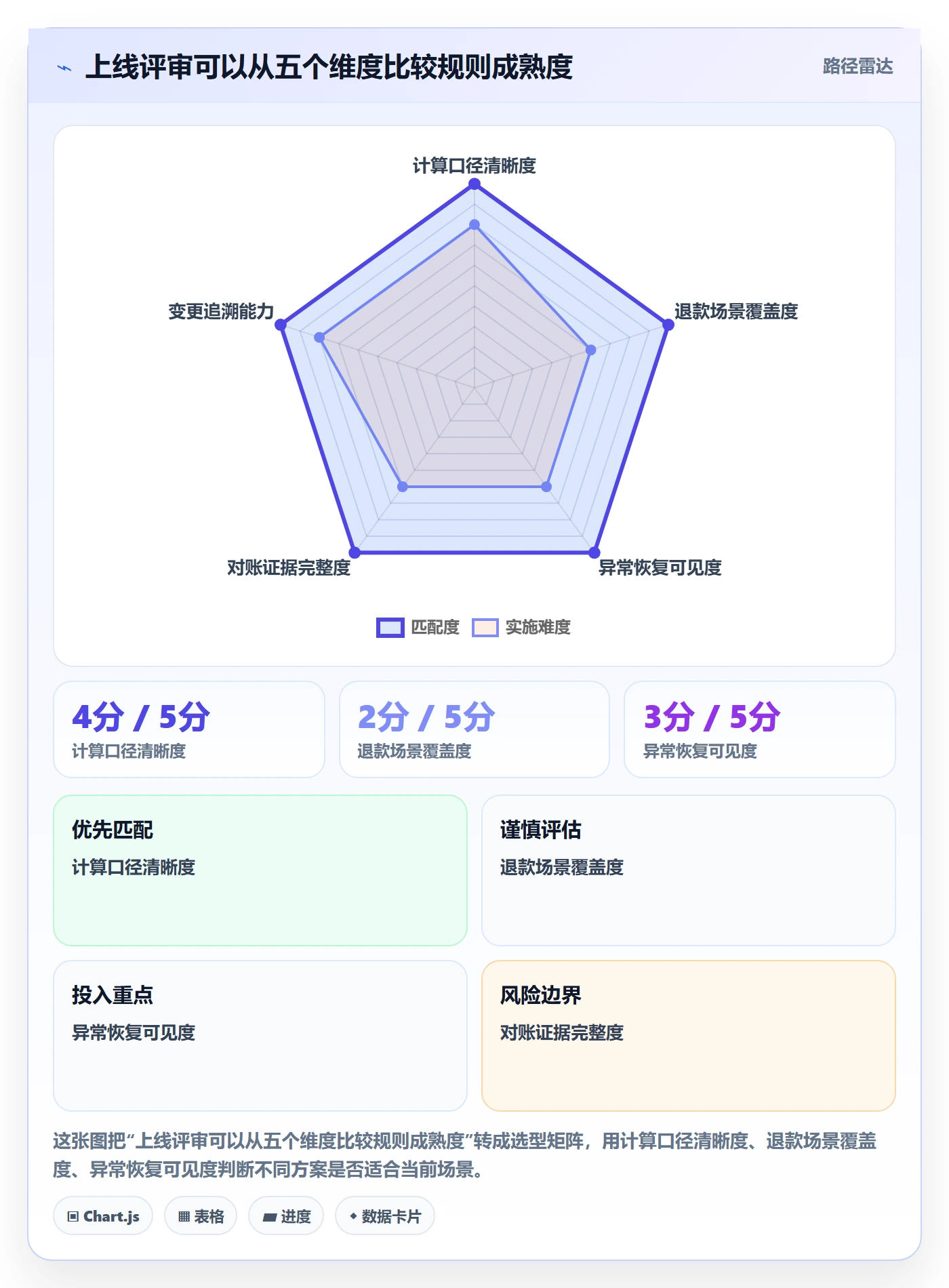 分账系统配置指南：分账规则需要哪些常见误区设置