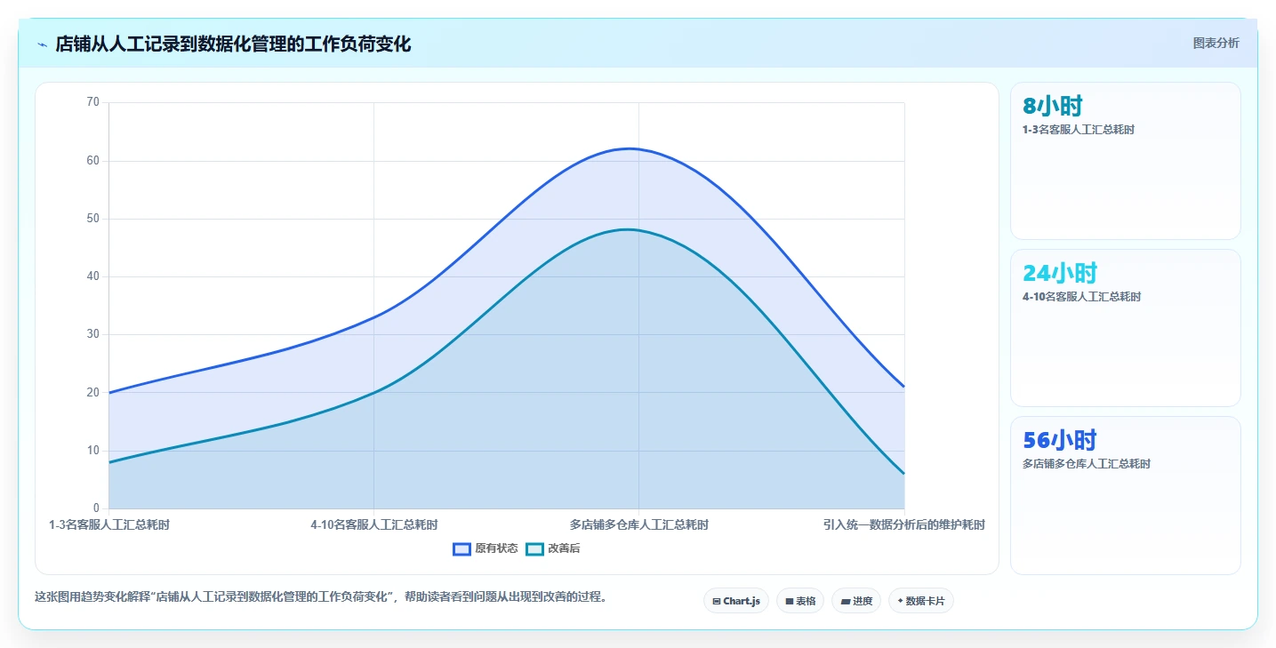电商管理怎么落地？从客服售后讲清日常管理