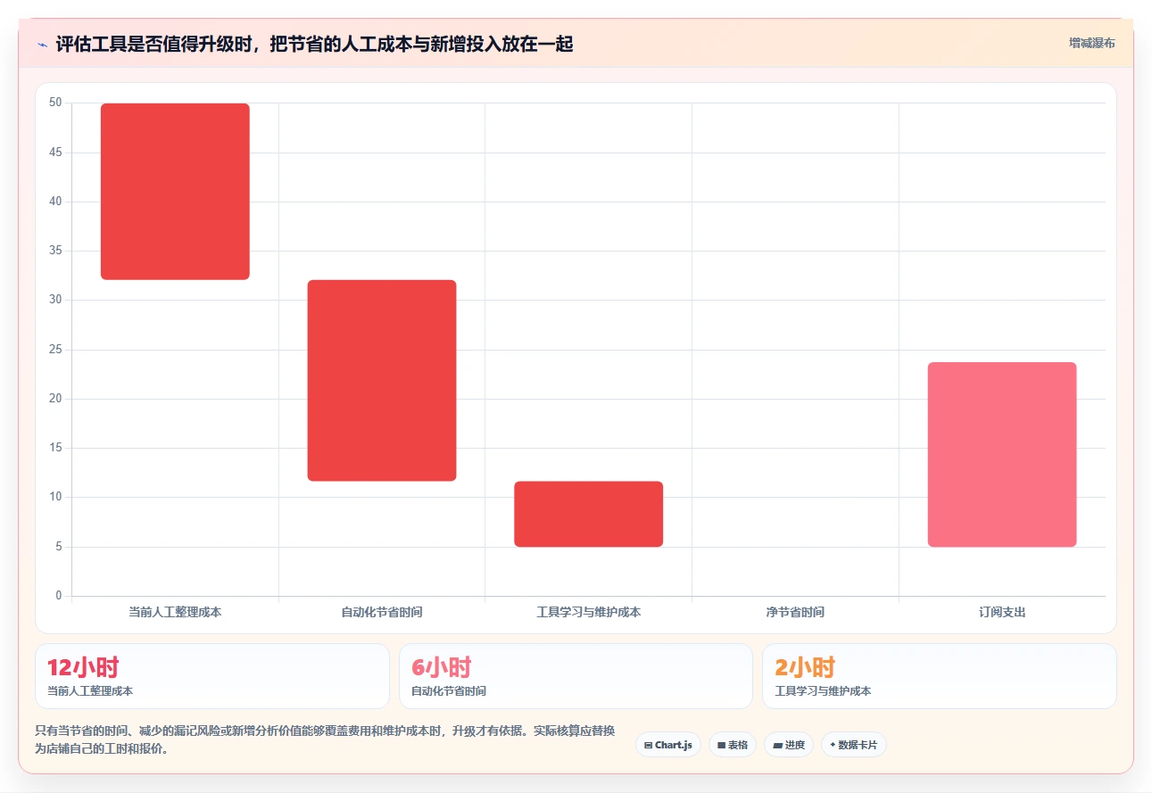 想做好拼多多数据分析工具免费,先掌握指标体系中的竞品监控
