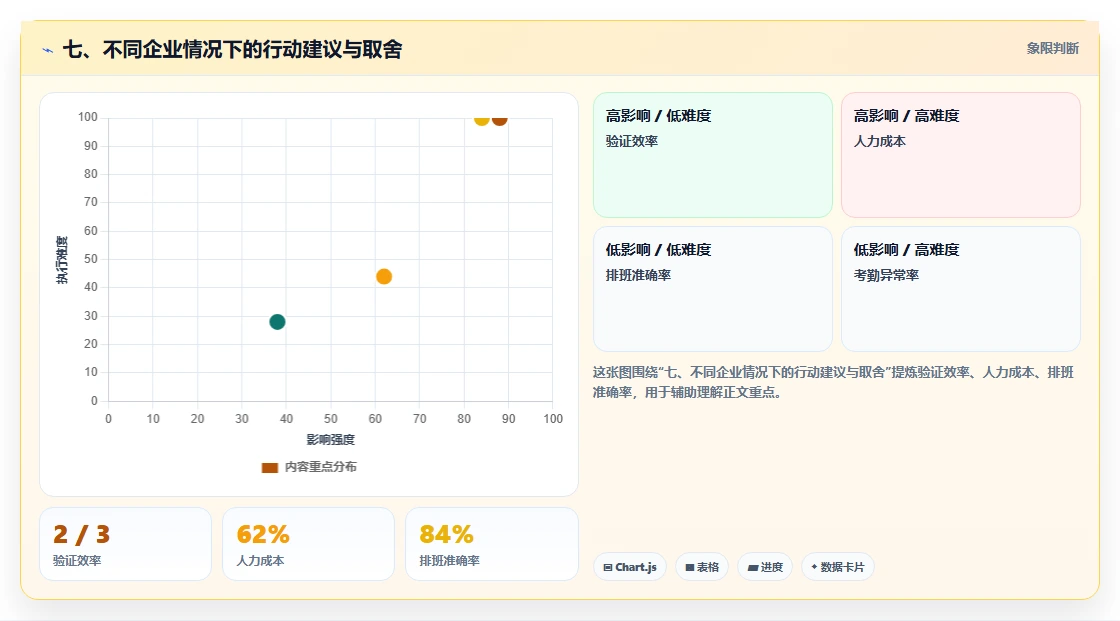 七、不同企业情况下的行动建议与取舍